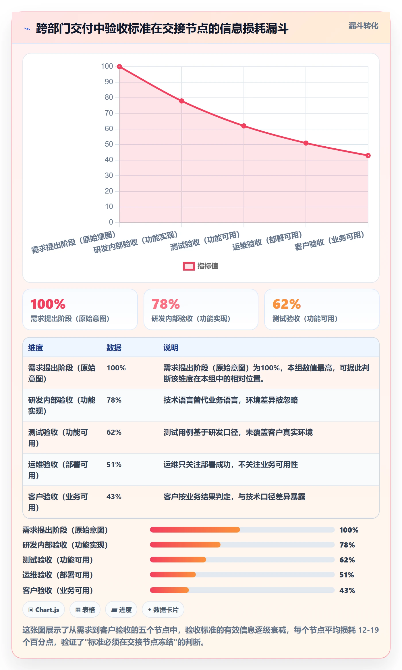 验收记录管理指南:企业管理者如何做好任务验收,协同管理全流程