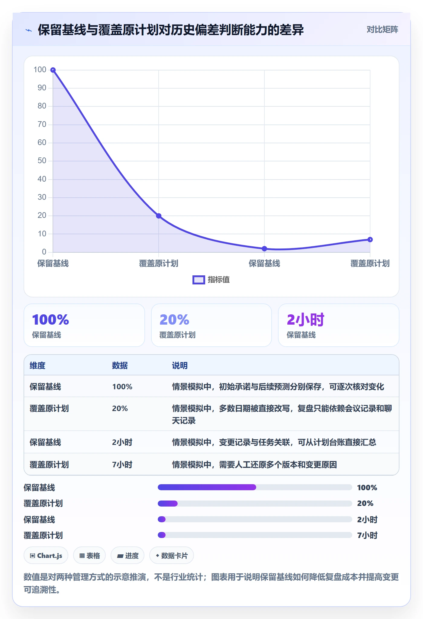 计划时间管理指南:实施团队如何做好甘特图,数据分析全流程