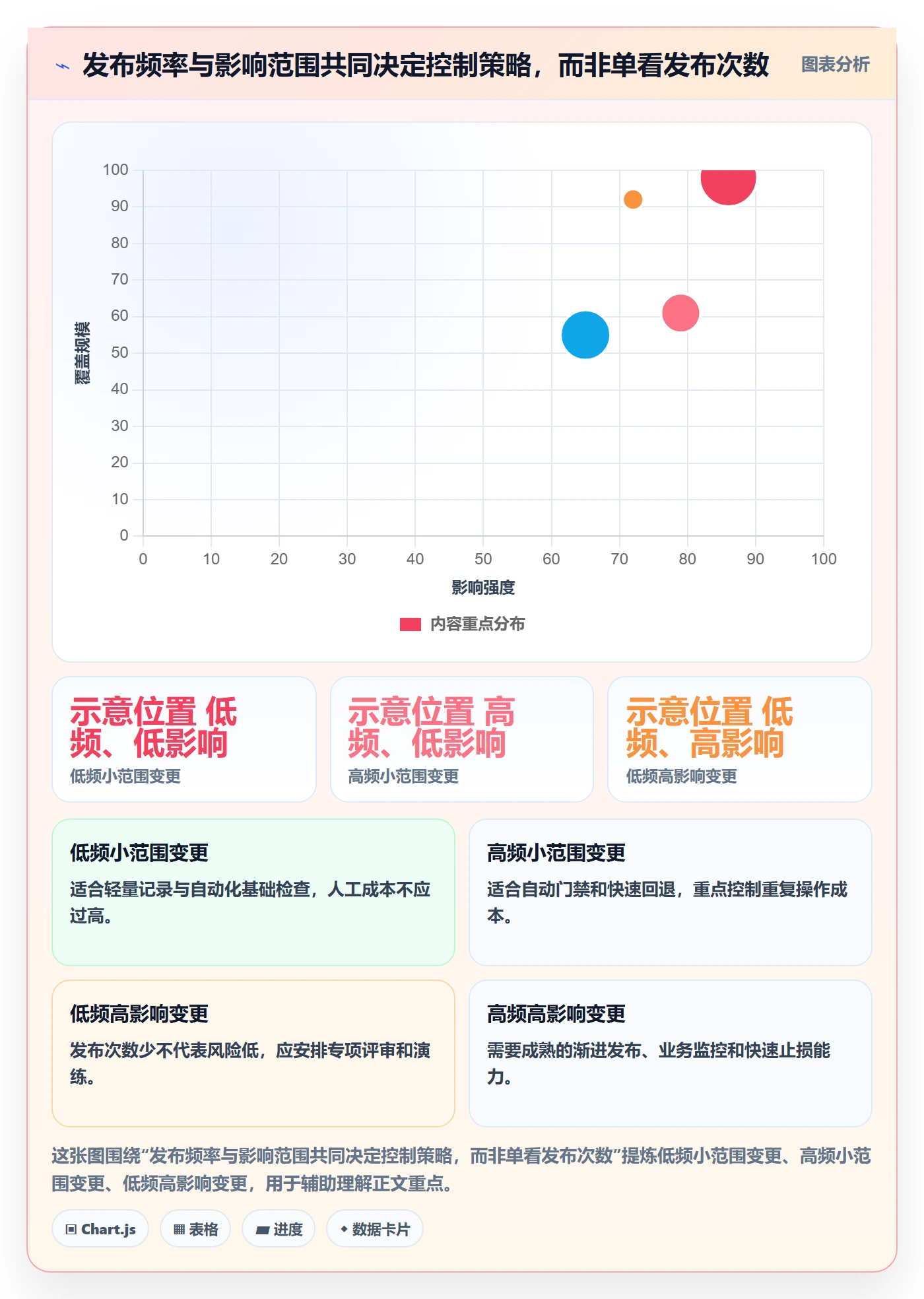 上线管理指南:项目成员如何做好发布管理,流程优化全流程