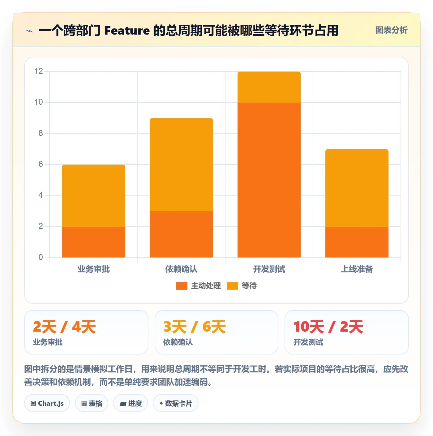 敏捷项目Feature教程:管理层流程优化,避坑指南