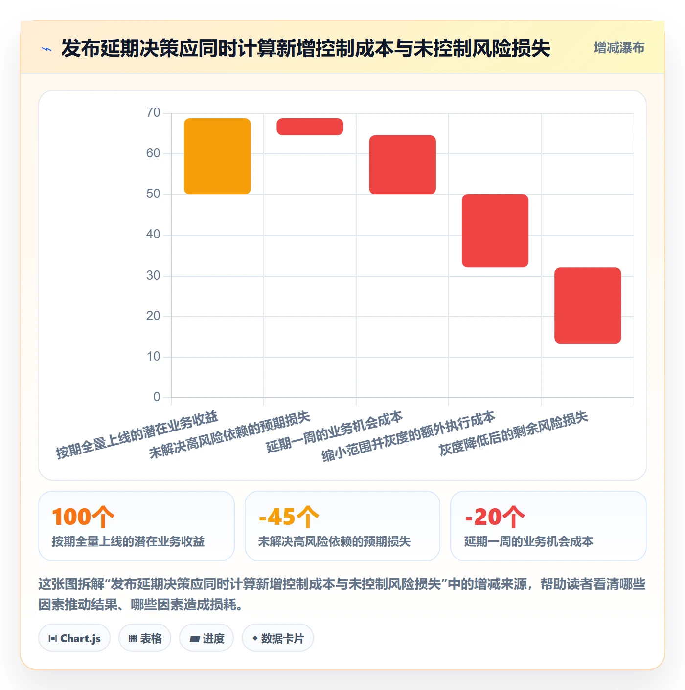 上线计划怎么做?管理层协同管理:发布管理从0到1