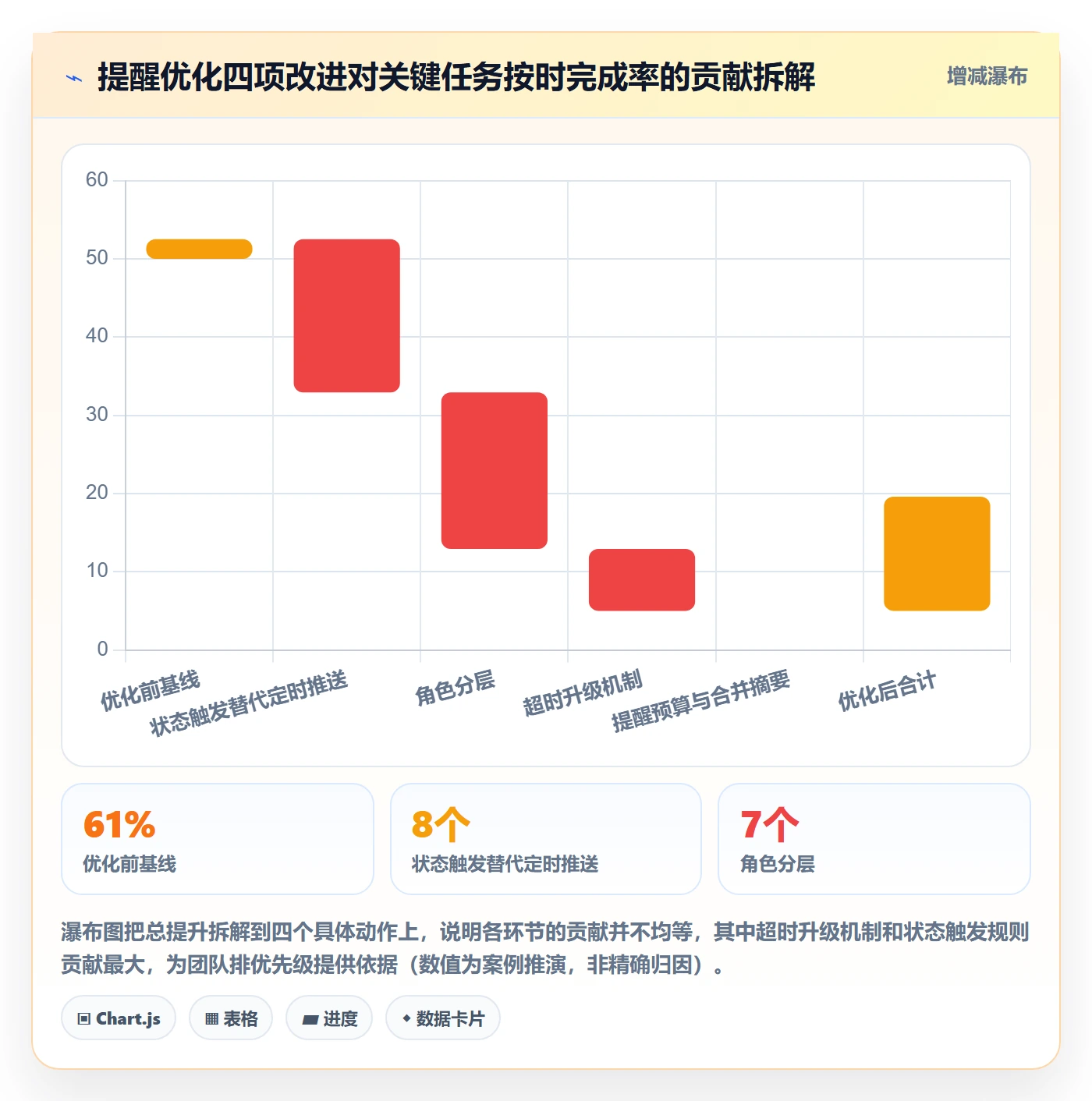 消息通知落地方案:项目成员开展任务提醒的流程优化案例解析