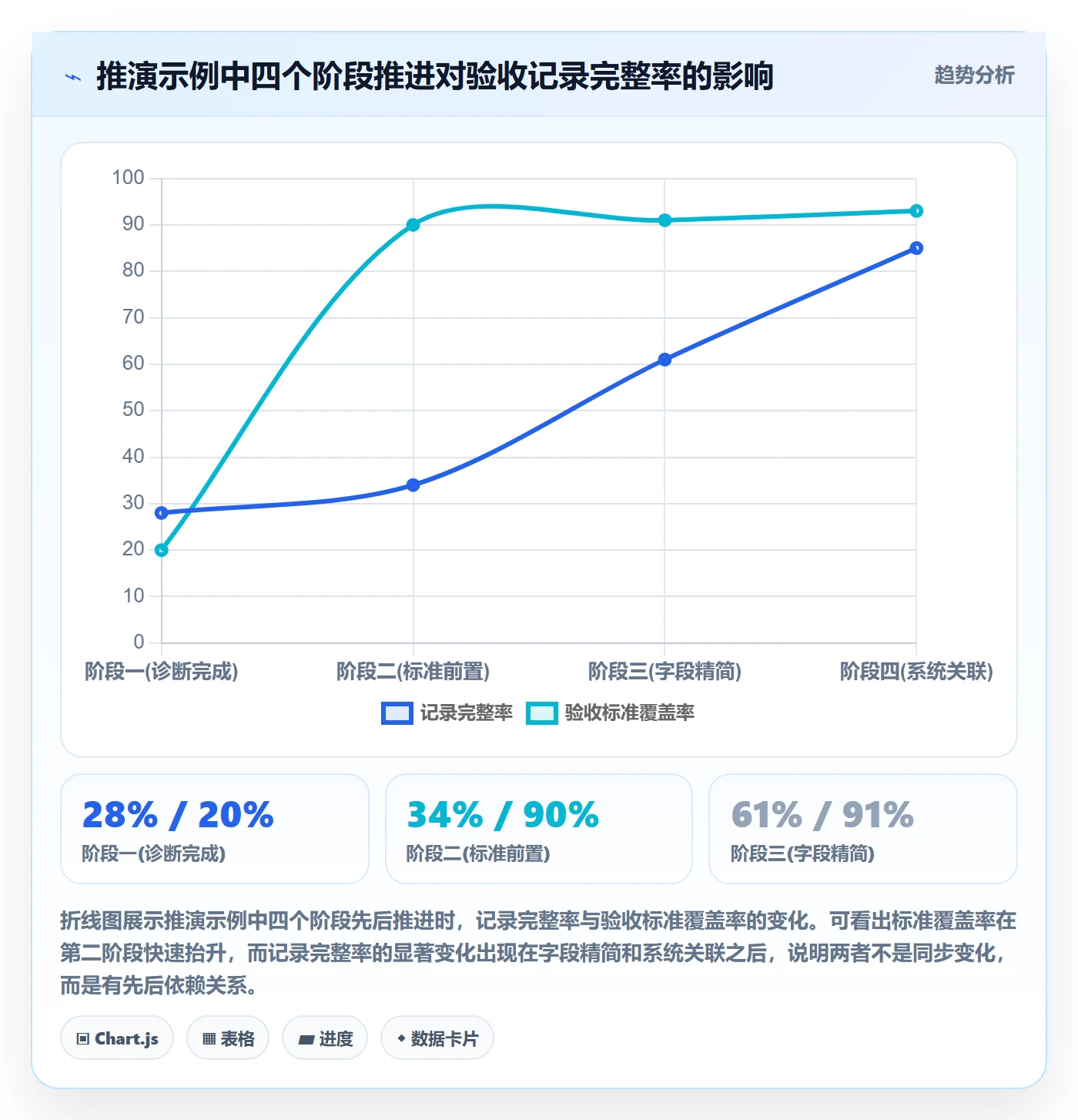 验收记录落地方案:研发团队开展任务验收的流程优化案例解析