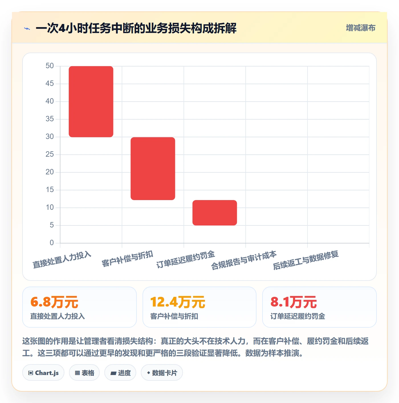 任务执行恢复全流程:企业管理者风险控制与一文讲清
