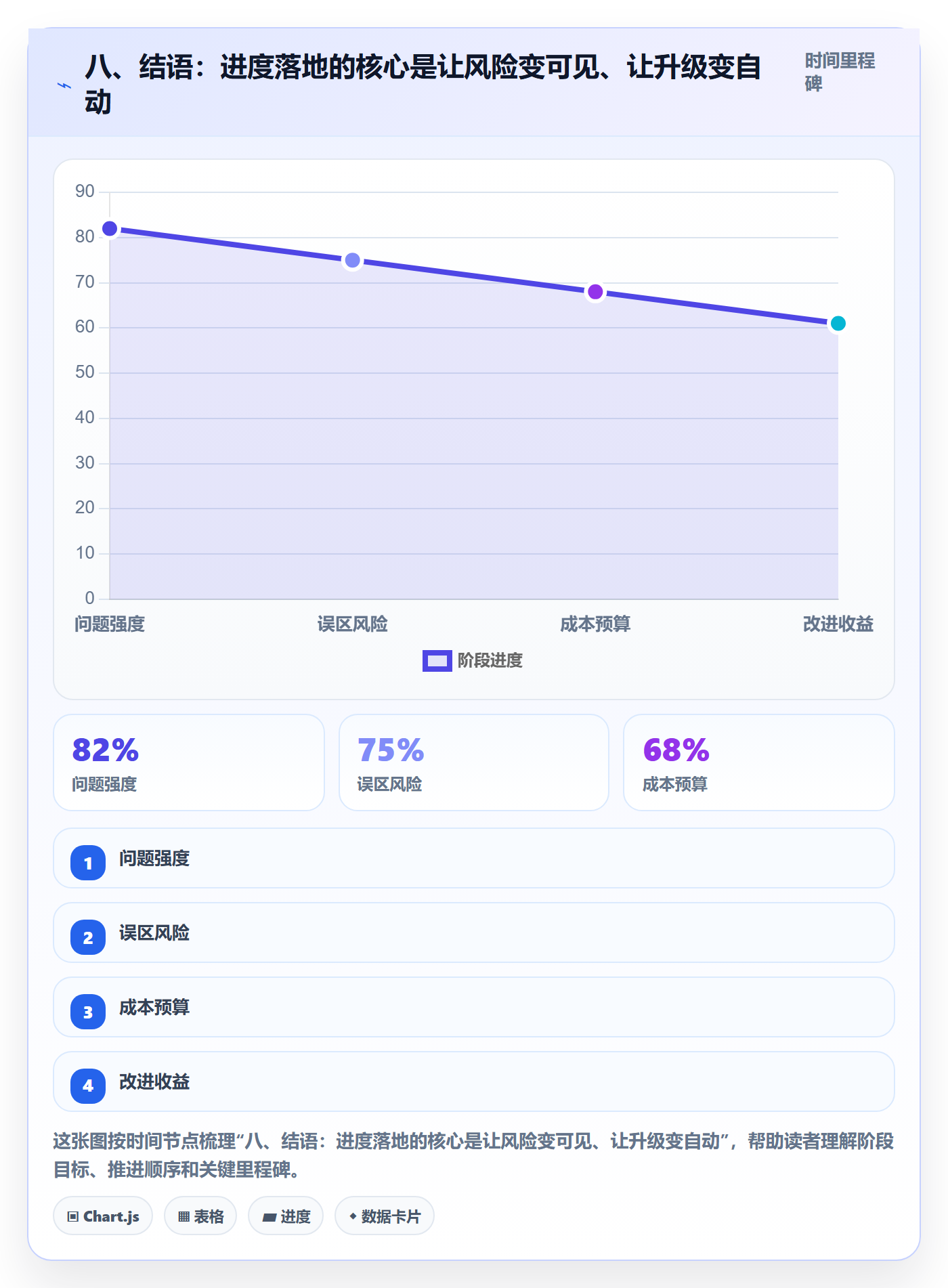 八、结语:进度落地的核心是让风险变可见、让升级变自动