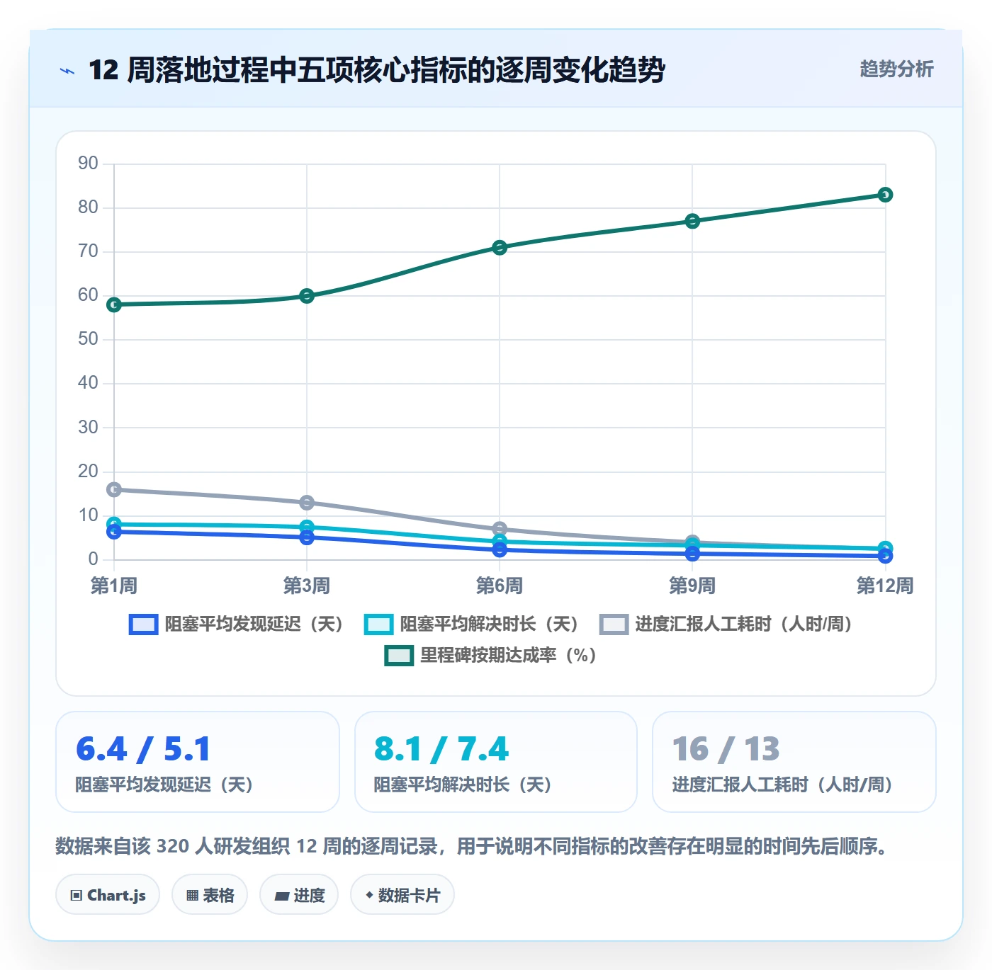 动态落地方案:研发团队开展进度跟踪的入门指南案例解析