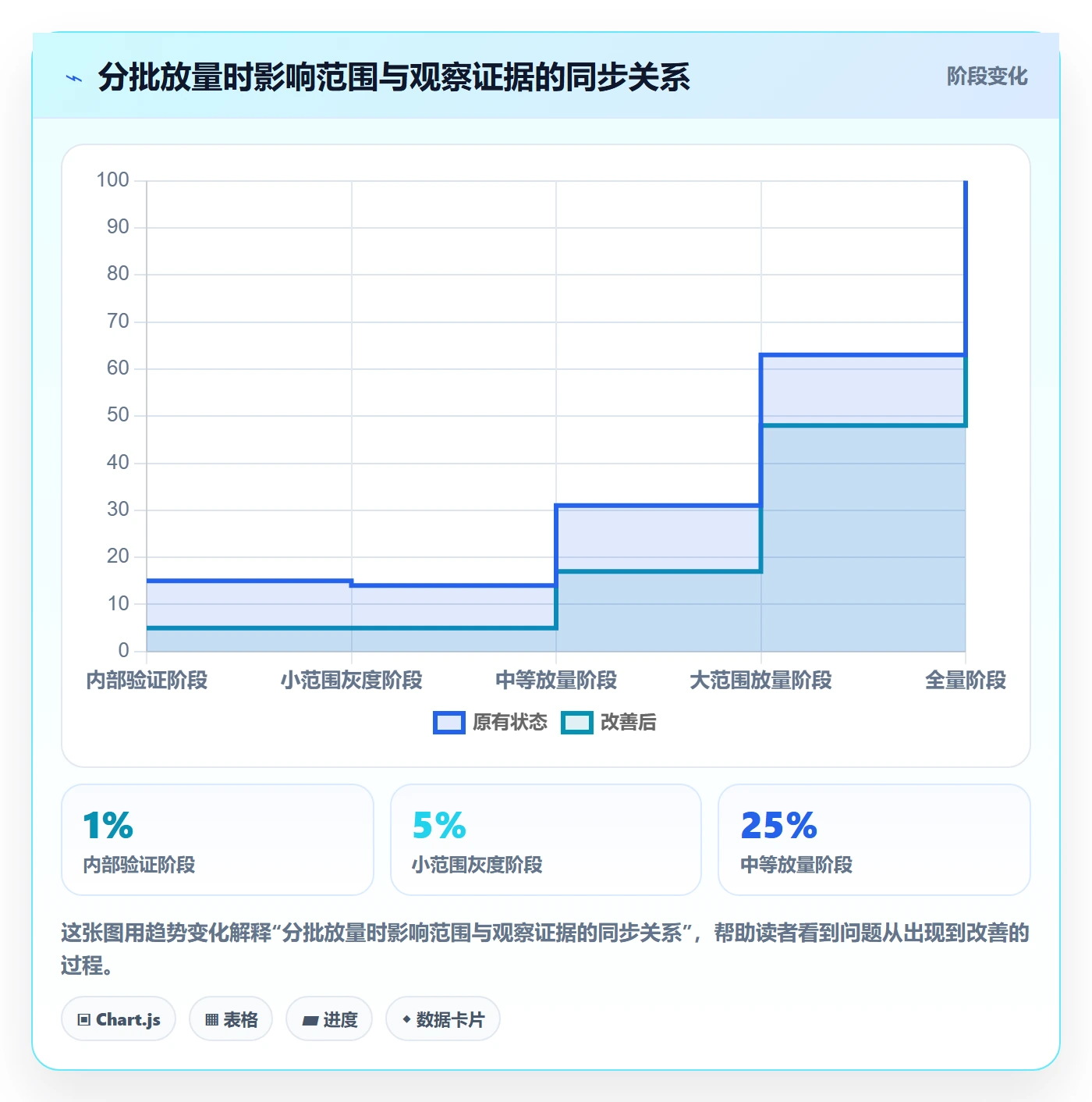 版本管理如何做好Release?跨部门团队风险控制与操作步骤