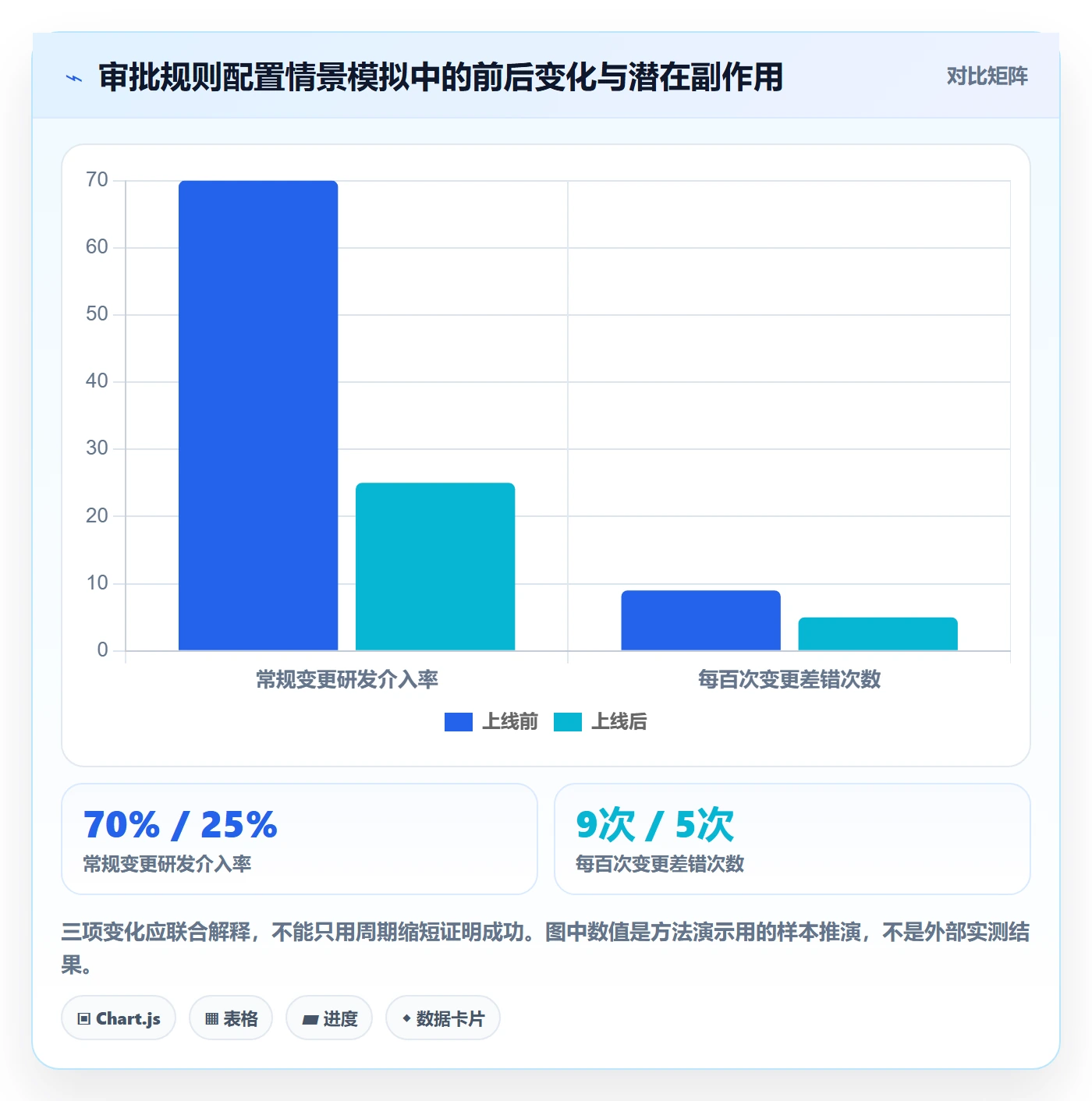 敏捷项目Feature教程:企业管理者制度设计,避坑指南