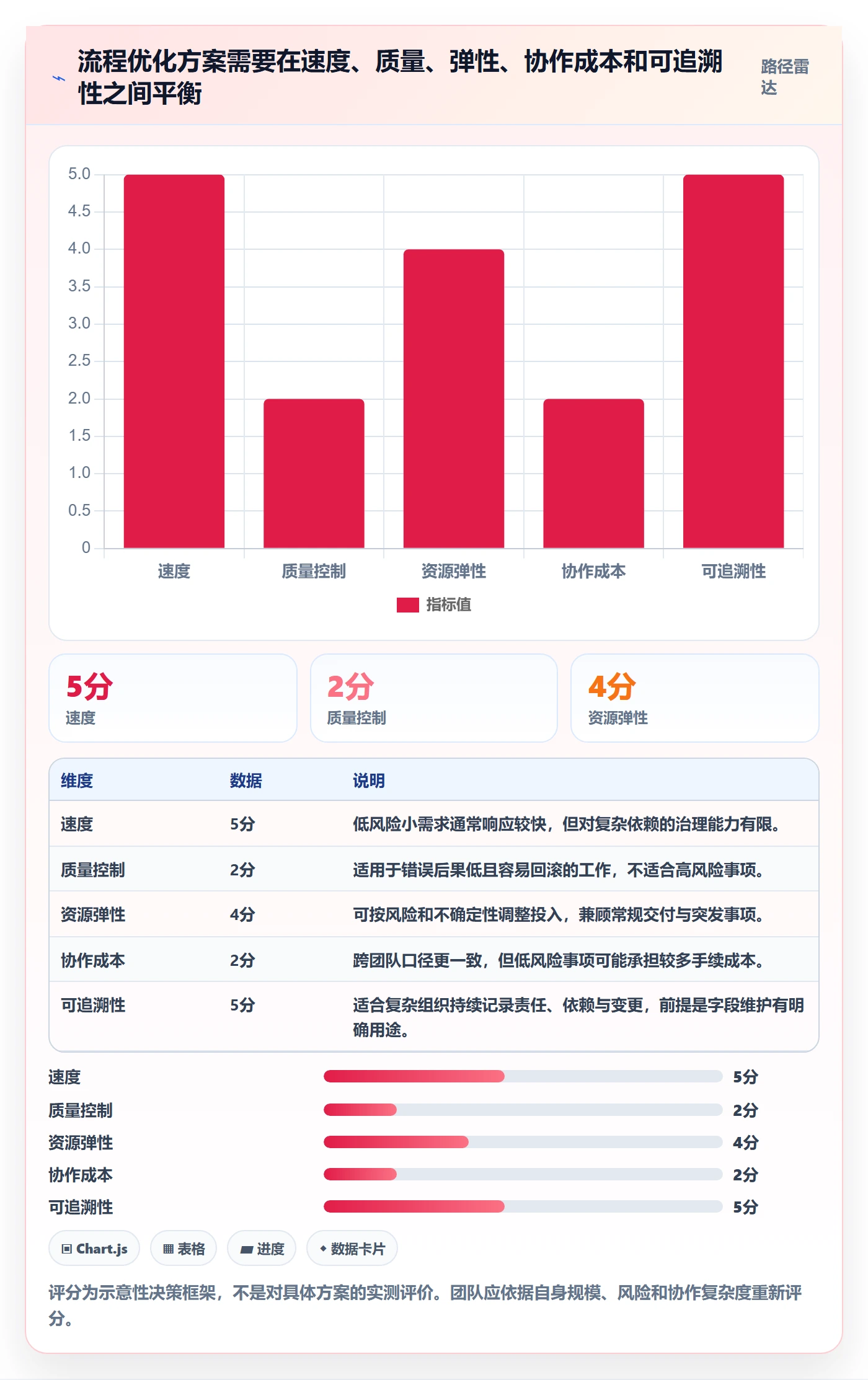 岗位流程与规范:产品经理资源管理效率提升关键指标