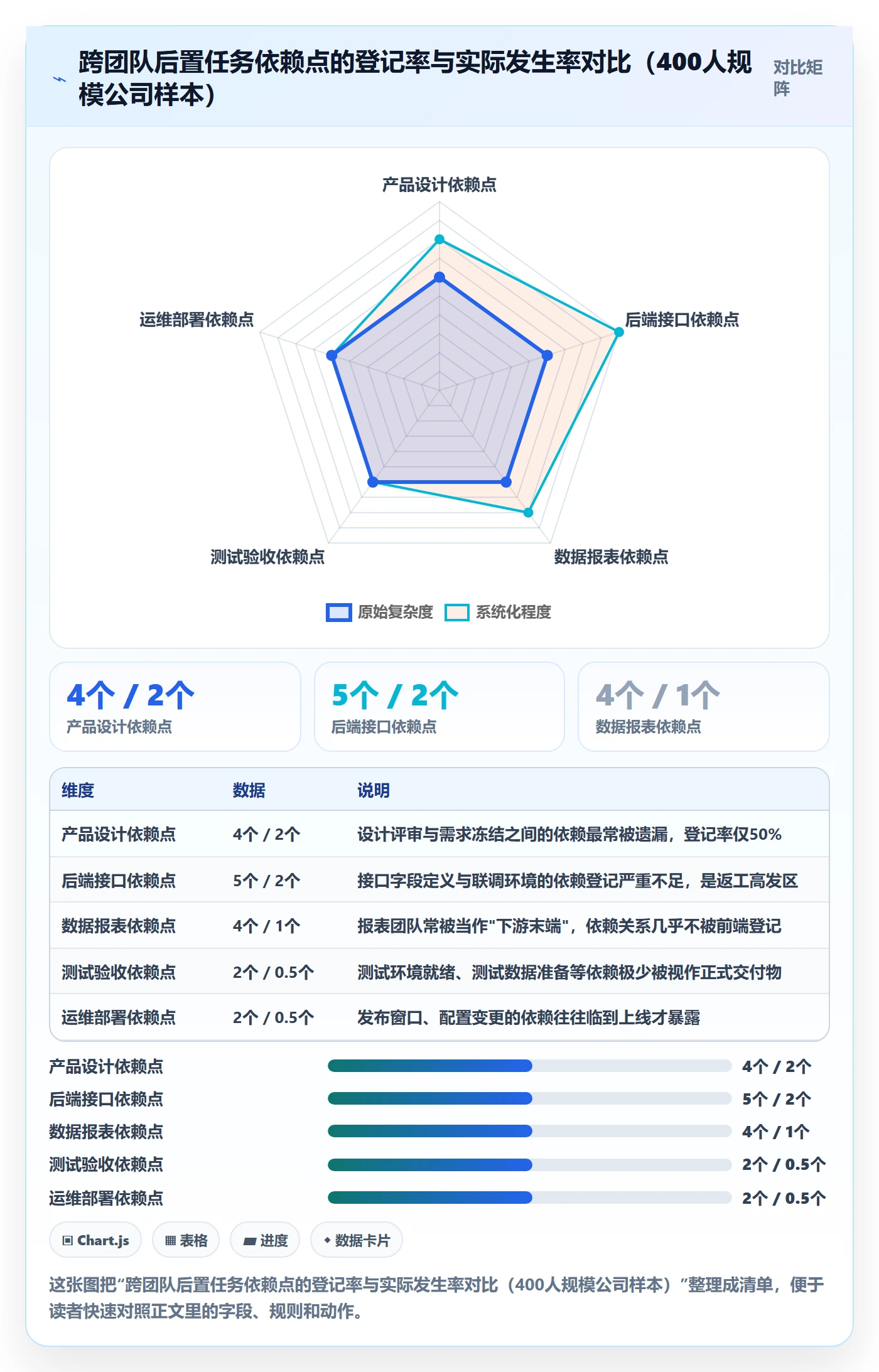 任务依赖如何做好后置任务?产品经理制度设计与操作步骤