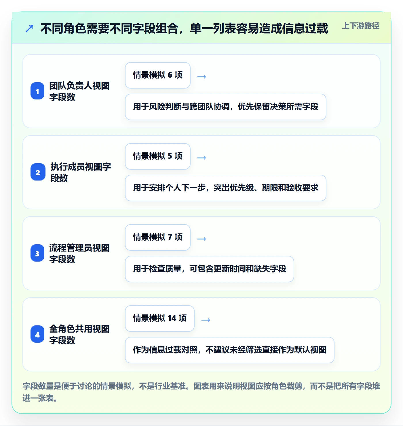 任务列表最佳实践:实施团队列表视图数据分析,常见问题