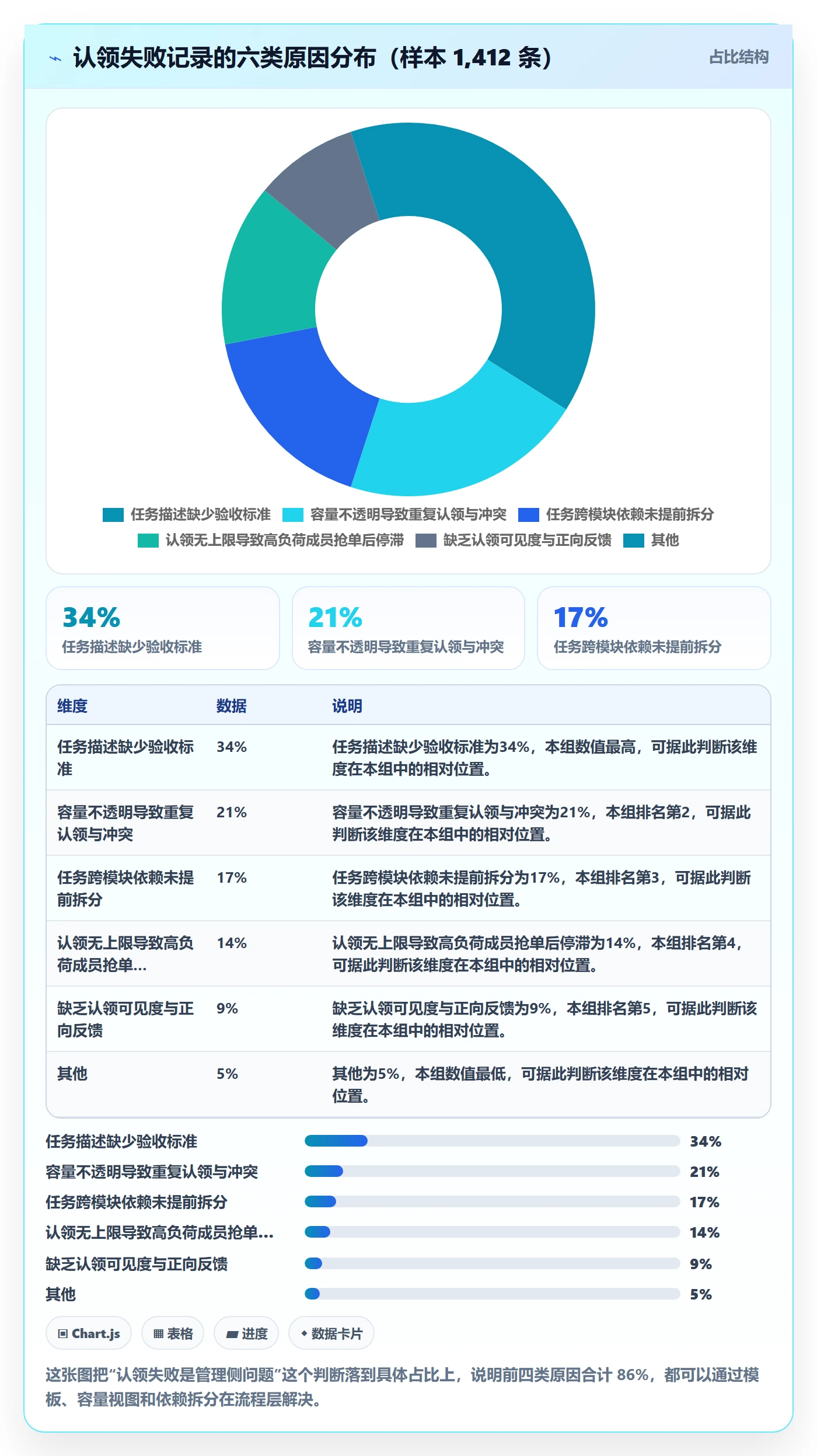 认领最佳实践:企业管理者任务分派实操方法,常见问题