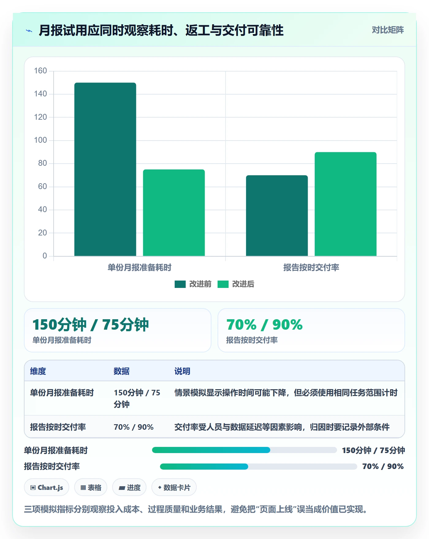 Story怎么做?项目经理实操方法:产品需求从0到1
