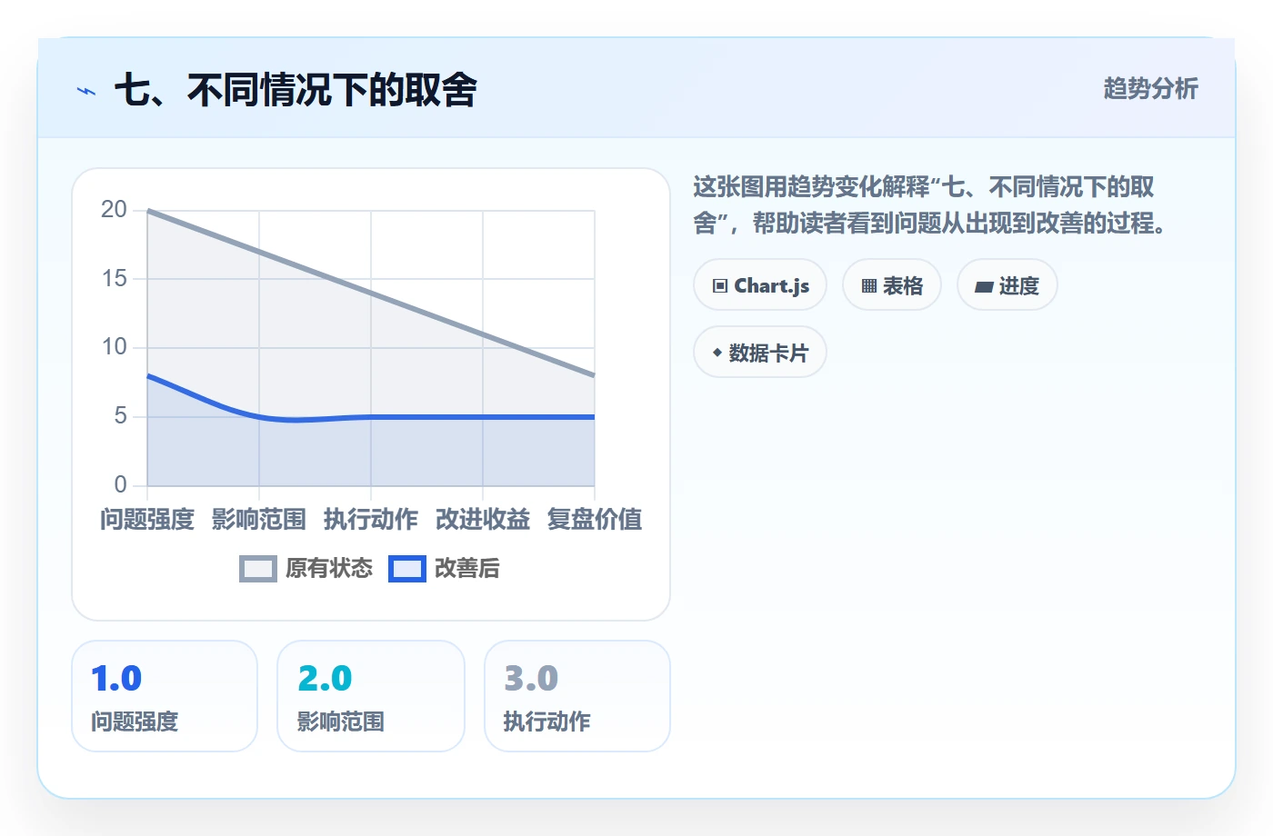 七、不同情况下的取舍