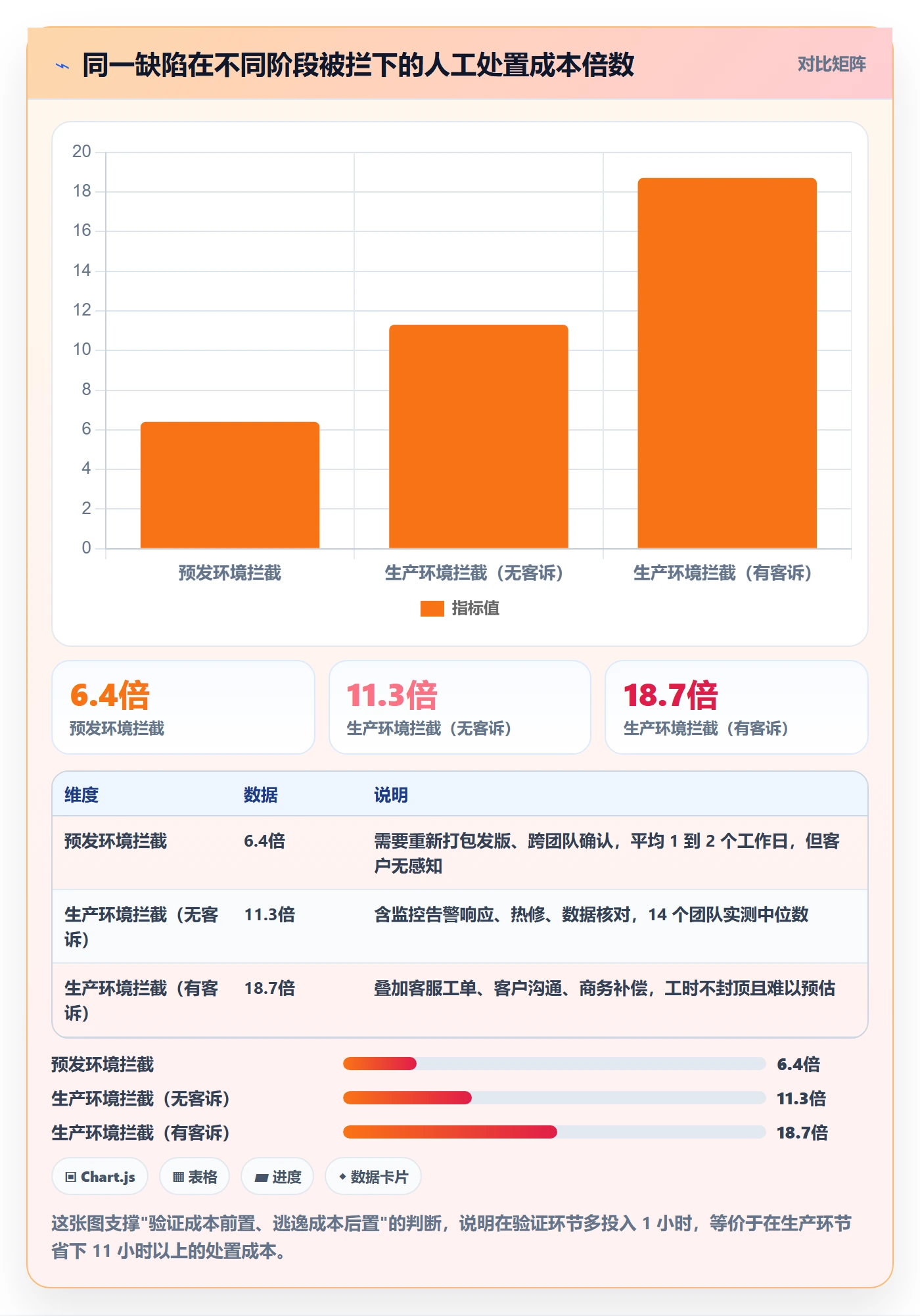 验证管理指南：研发团队如何做好Bug / 缺陷，制度设计全流程