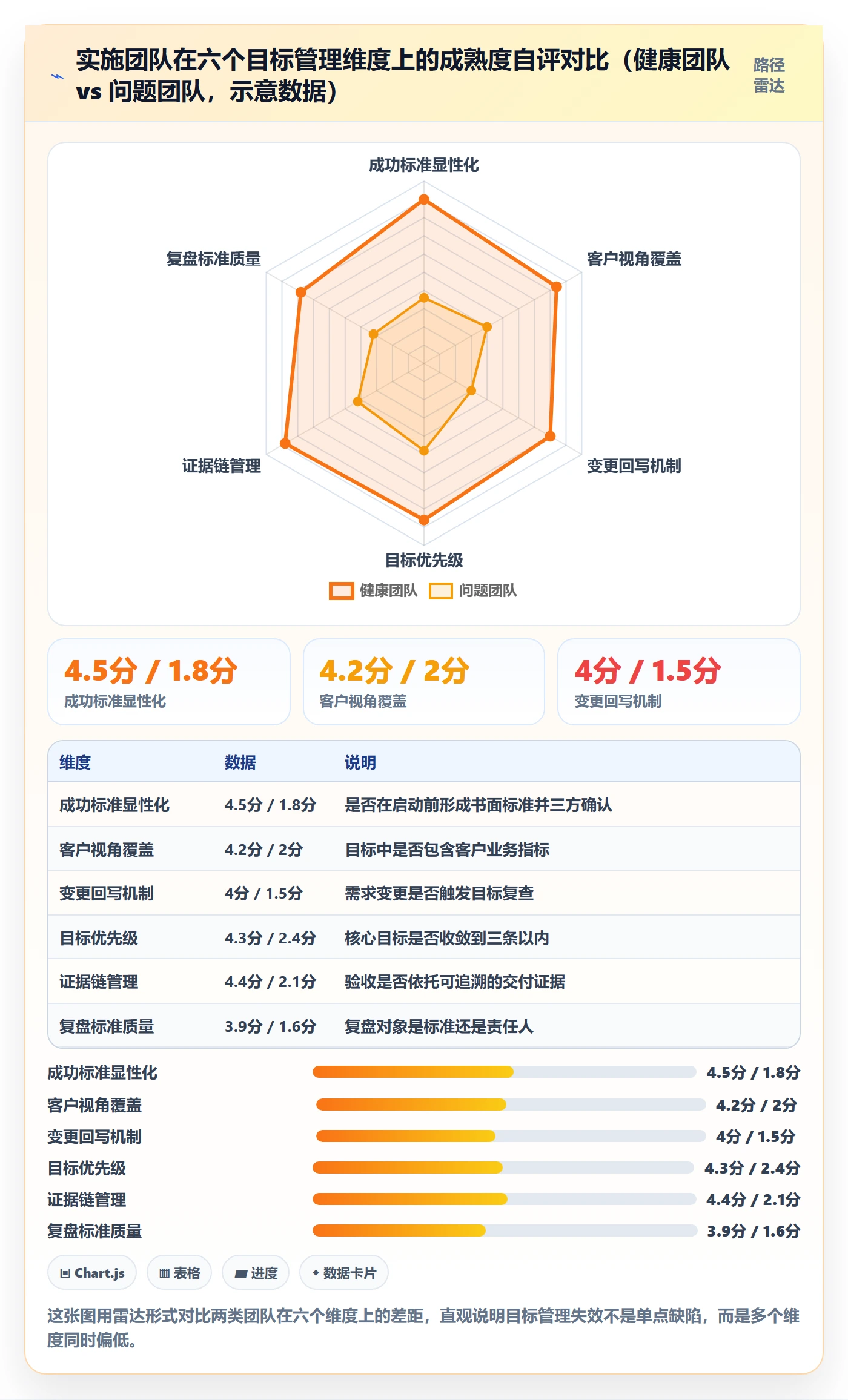 成功标准管理指南：实施团队如何做好项目目标，实操方法全流程