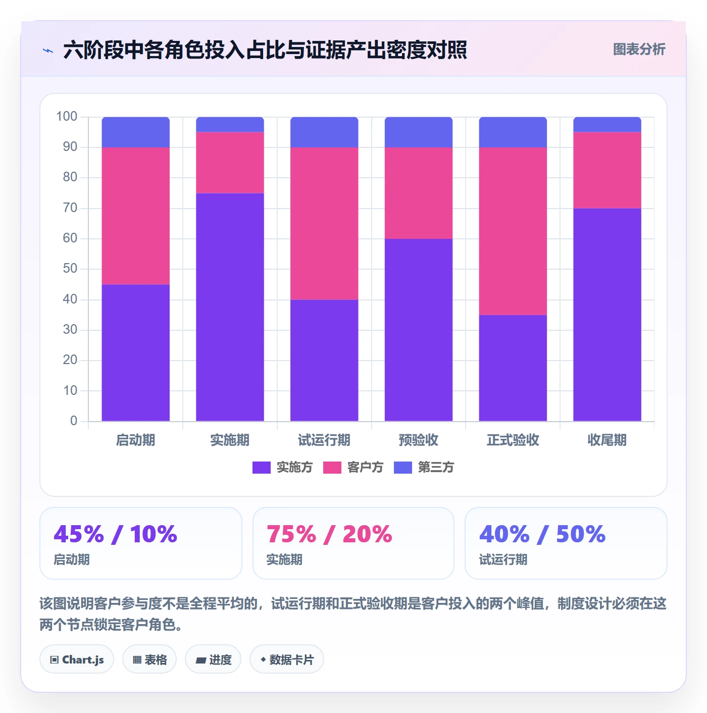 验收标准流程与规范:实施团队项目目标制度设计关键指标
