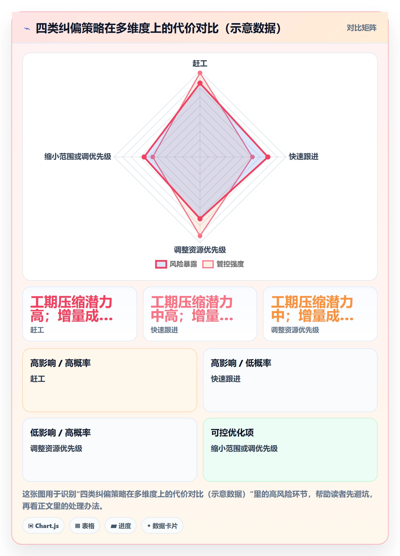进度管理计划进度教程:企业管理者最佳实践,避坑指南