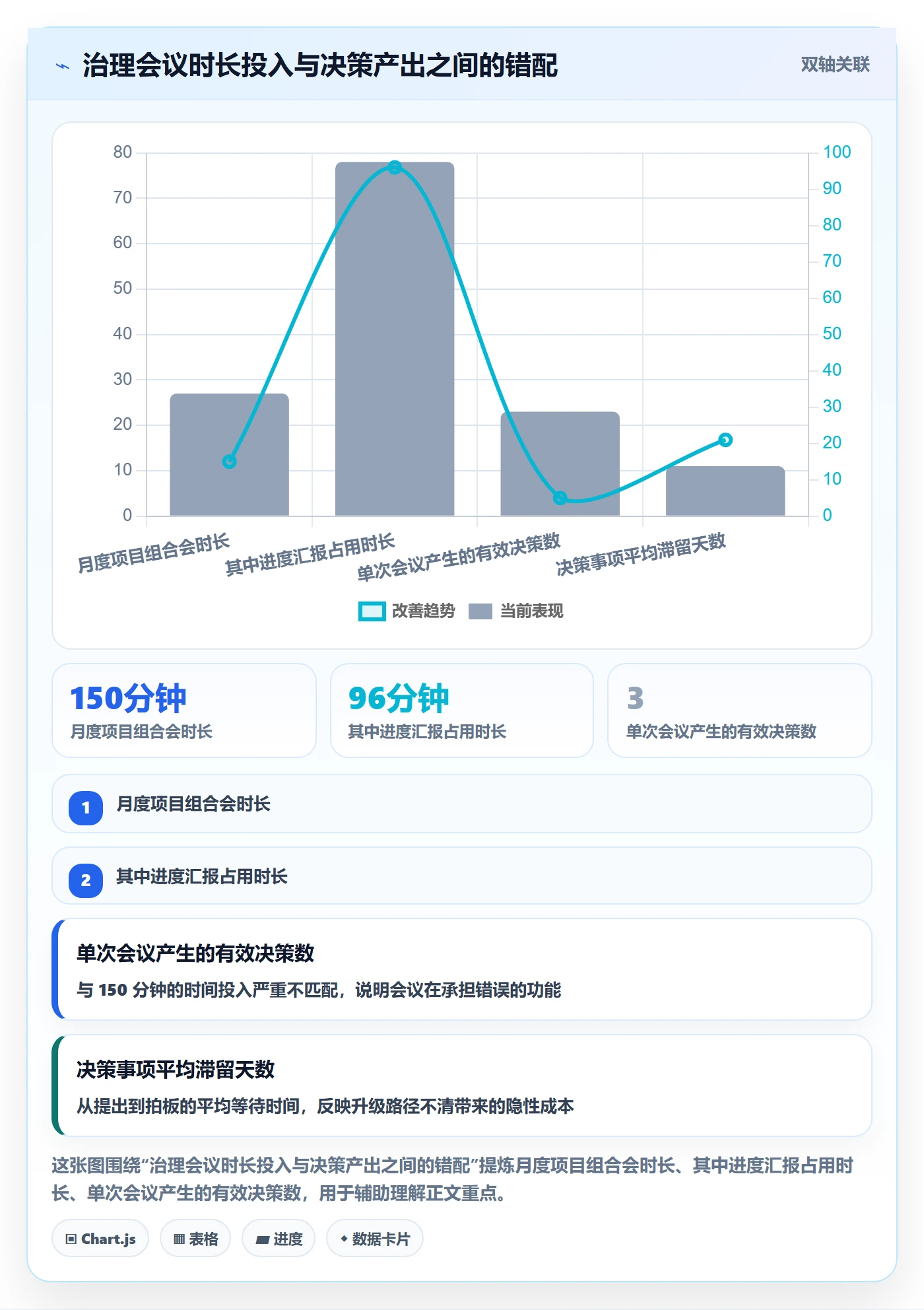 目标进度管理指南:PMO如何做好项目目标,风险控制全流程