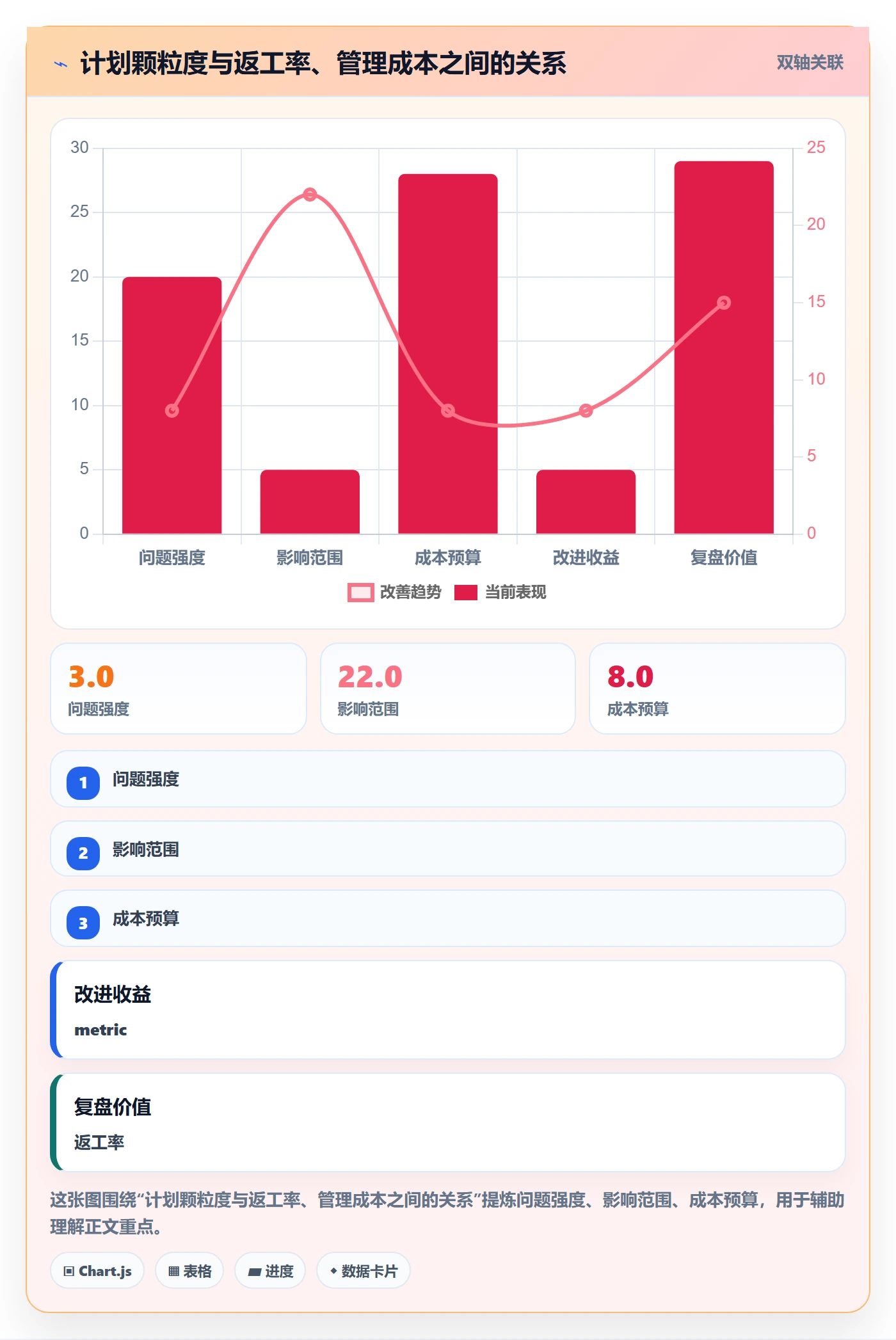 项目规划如何做好项目计划?产品经理流程优化与操作步骤