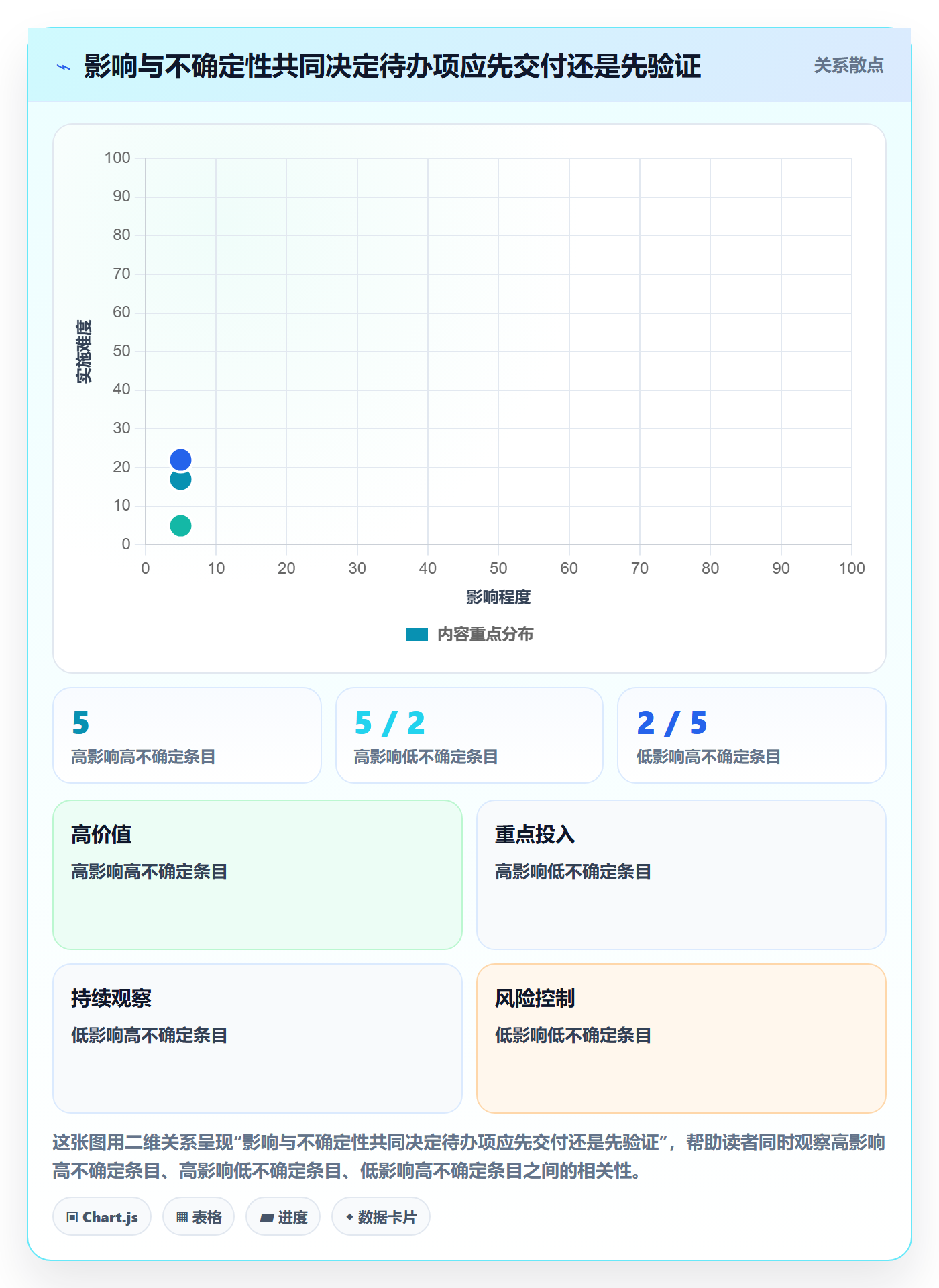 敏捷项目如何做好Backlog?实施团队效率提升与操作步骤