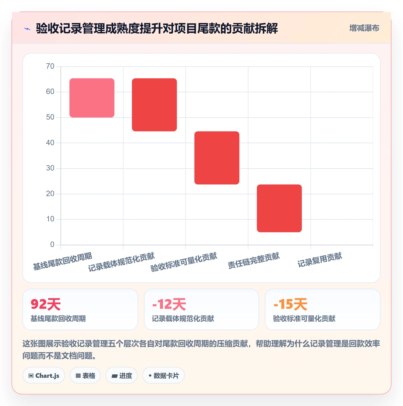 验收记录管理方法大全：项目负责人任务验收实操方法落地清单