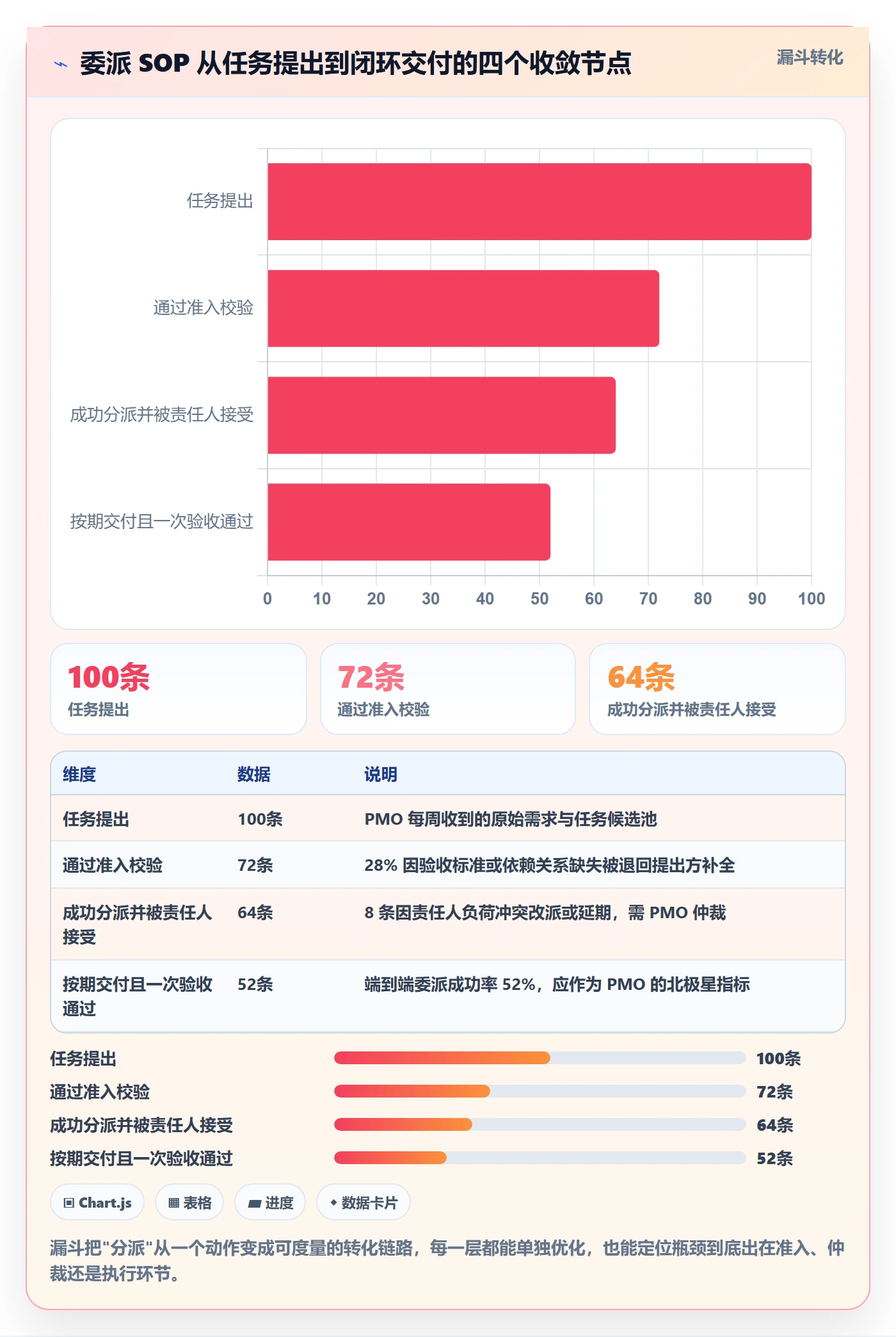 委派实操方法:PMO提升任务分派效率的最佳实践方法与模板