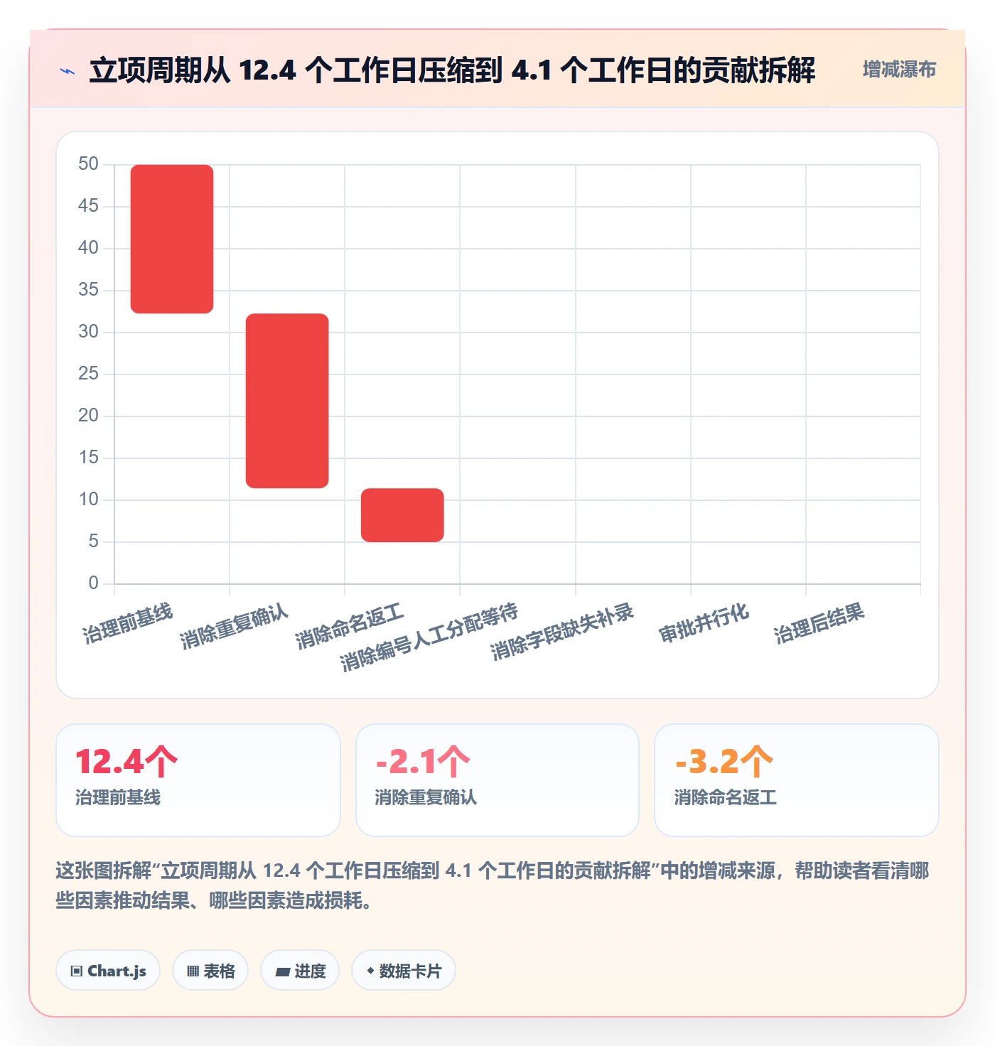 项目名称落地方案：项目负责人开展项目立项的效率提升案例解析