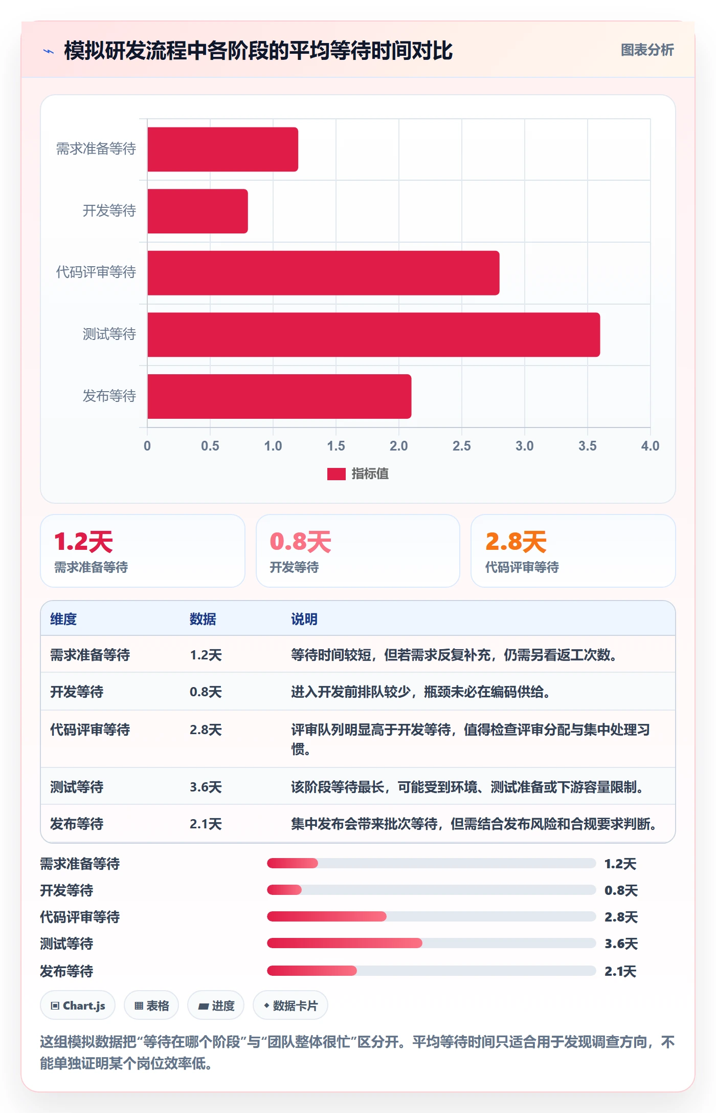 Kanban最佳实践:研发团队看板流程优化,常见问题