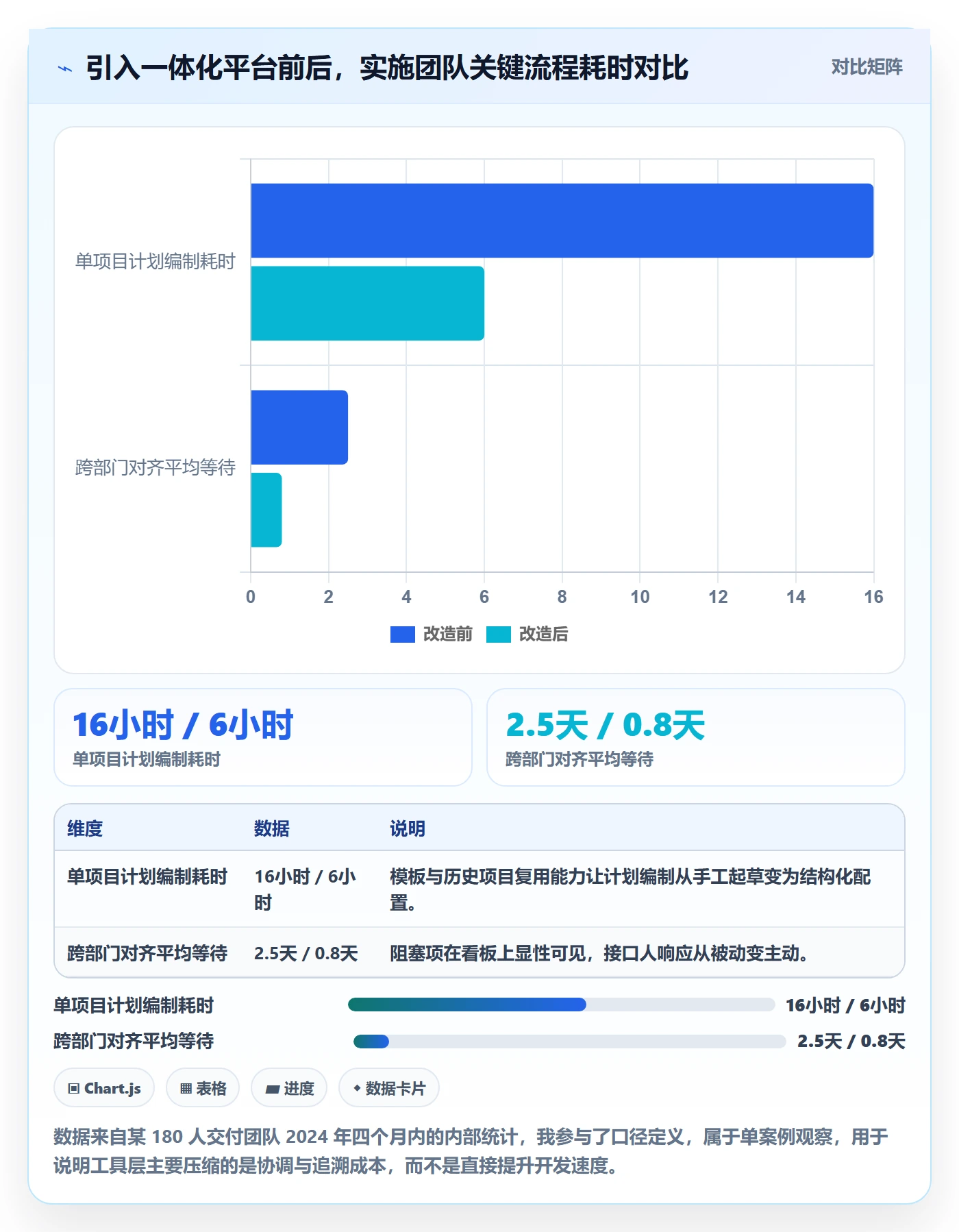 目标拆解管理指南：实施团队如何做好项目目标，流程优化全流程