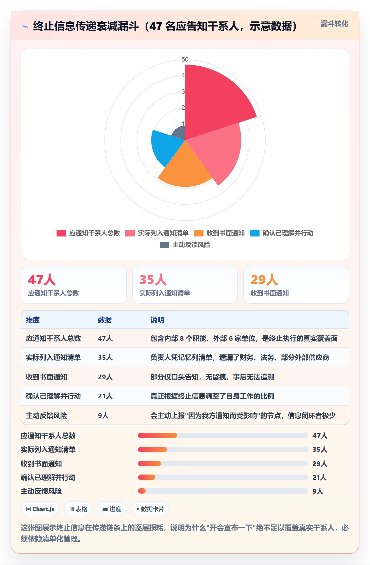 取消落地方案:项目负责人开展任务执行的效率提升案例解析