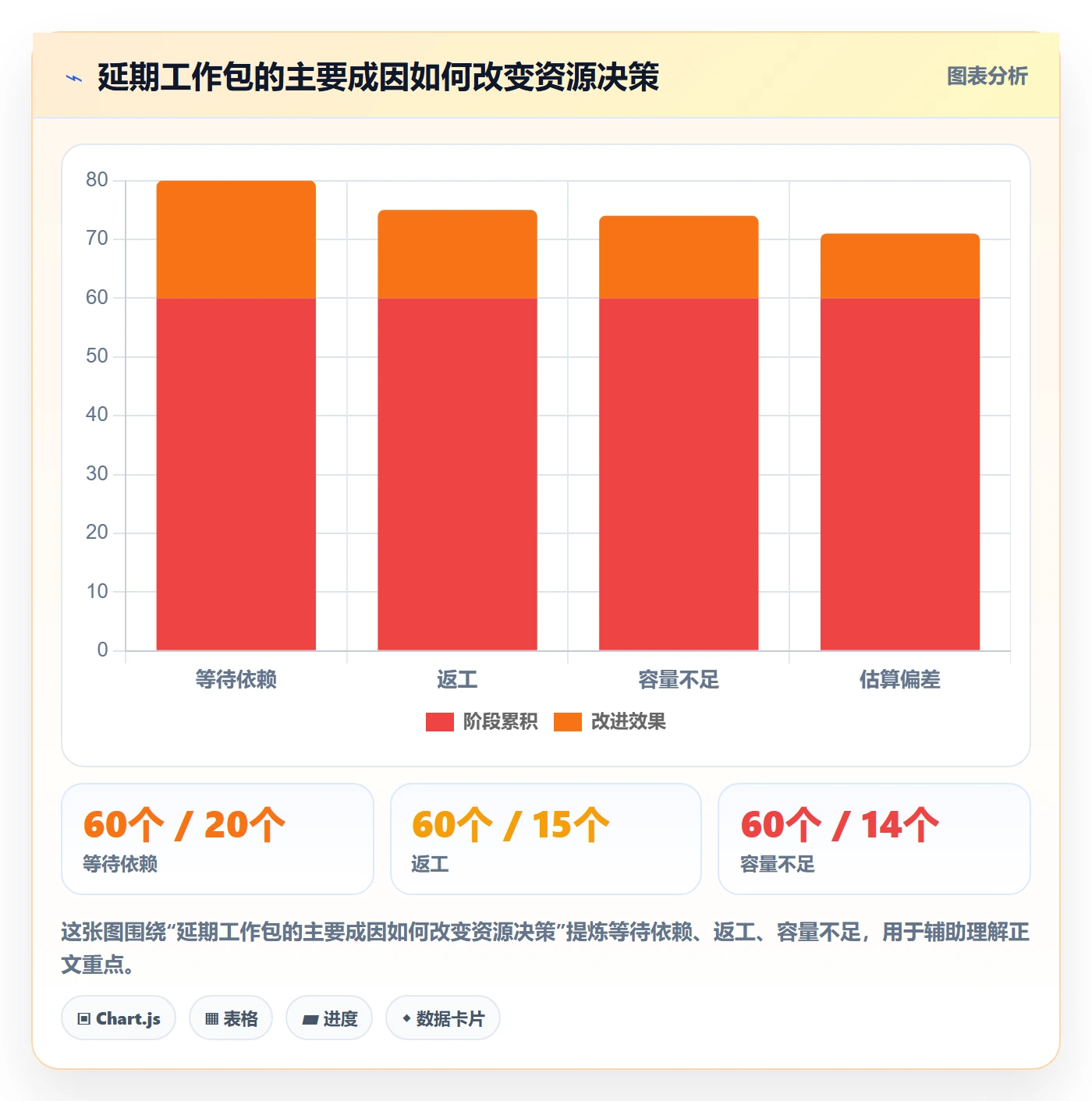 人员最佳实践:实施团队资源管理流程优化,常见问题