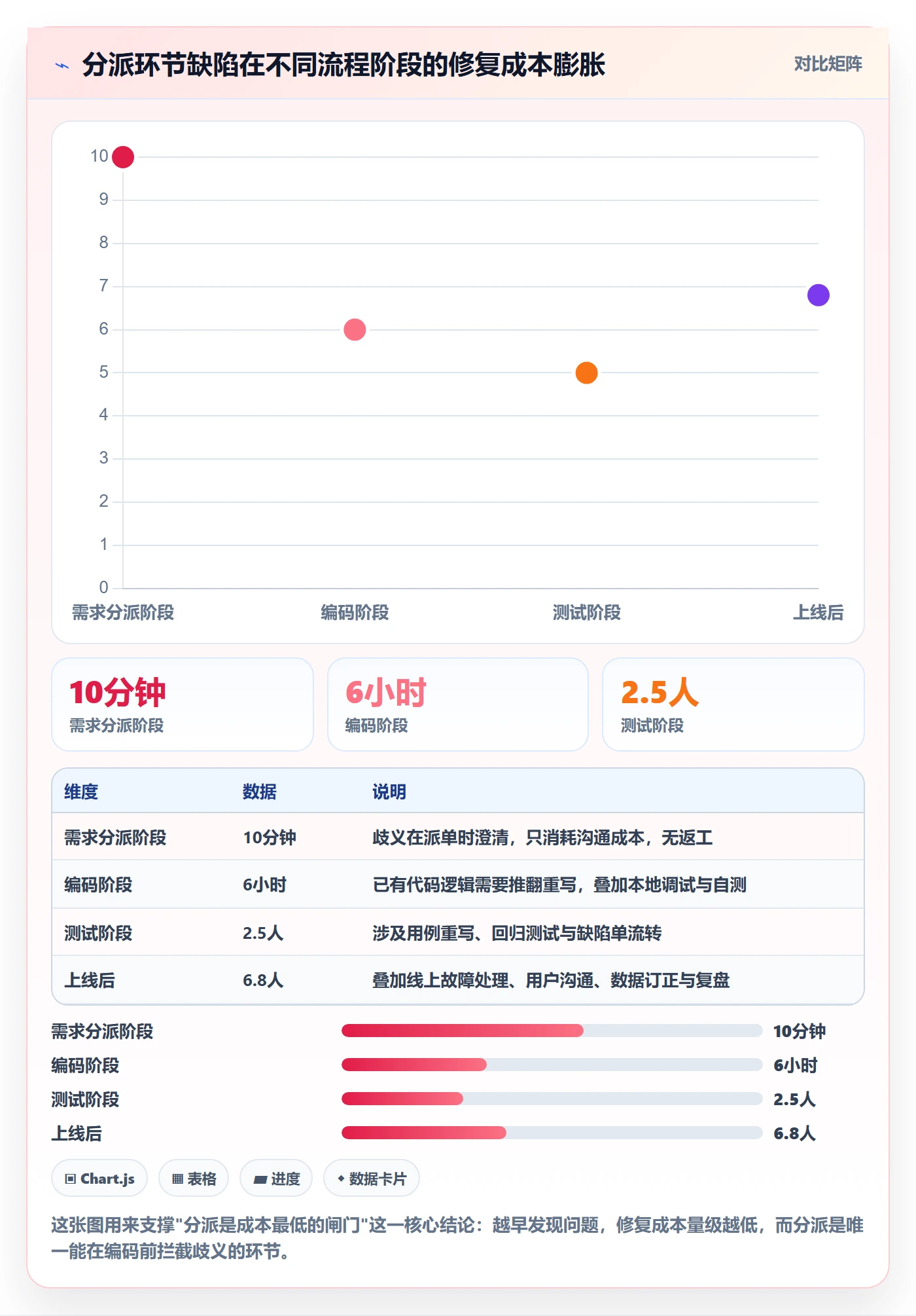 任务分派派发全流程：研发团队风险控制与一文讲清