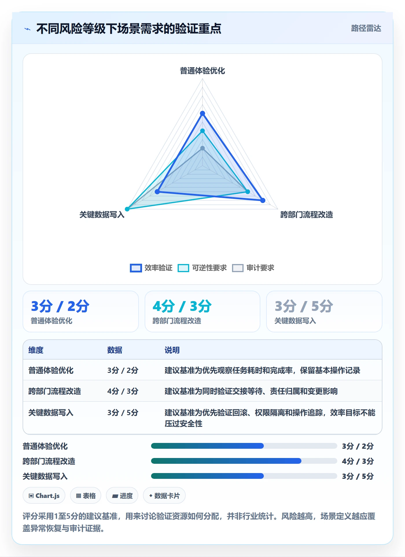 产品需求如何做好场景？研发团队数据分析与操作步骤