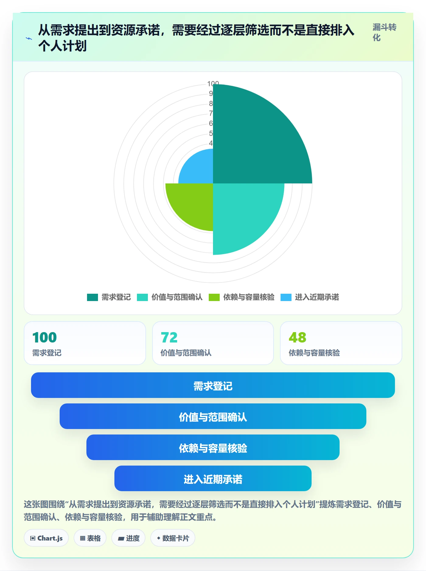 负荷流程与规范：项目负责人资源负载效率提升关键指标