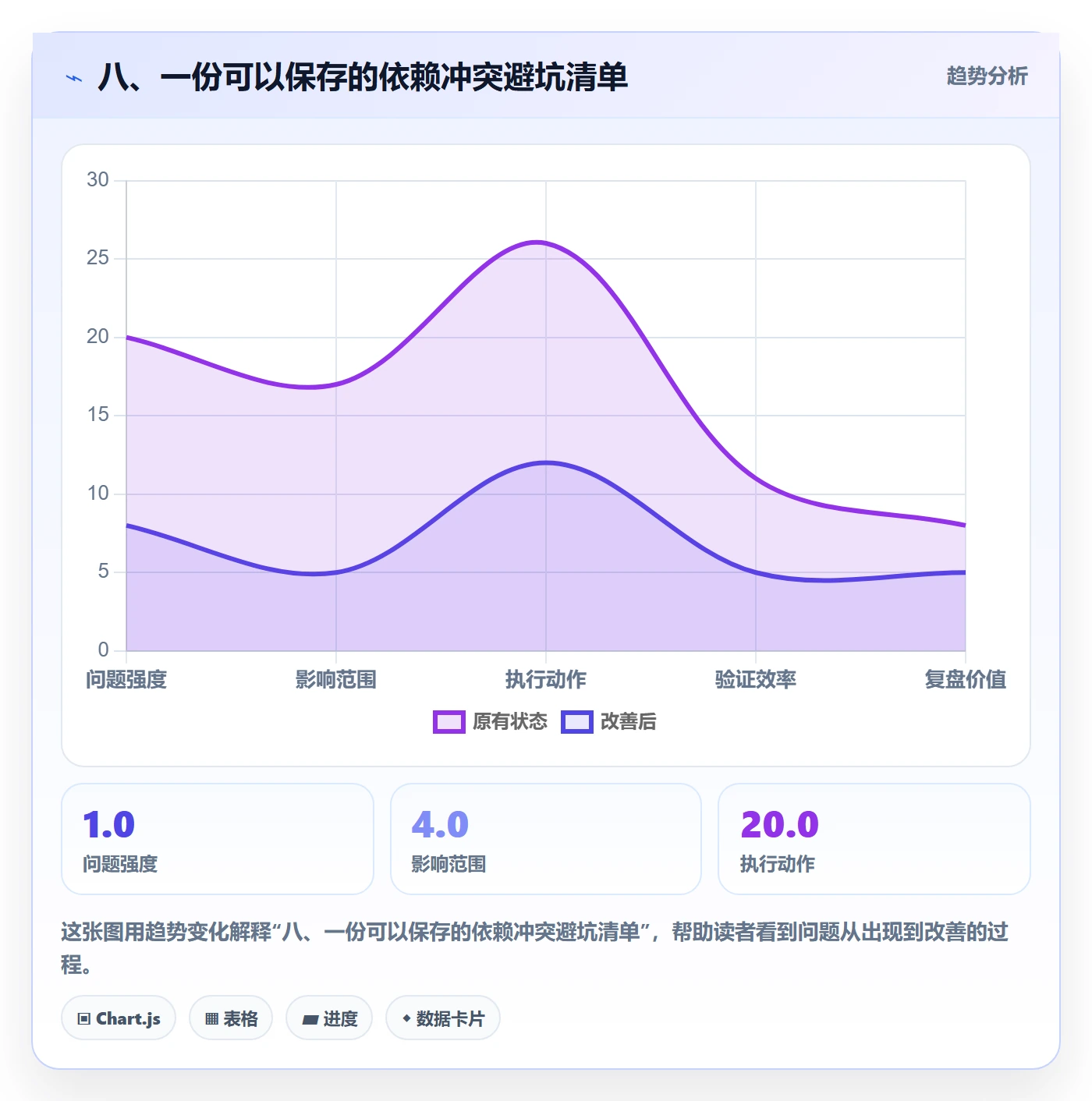 八、一份可以保存的依赖冲突避坑清单