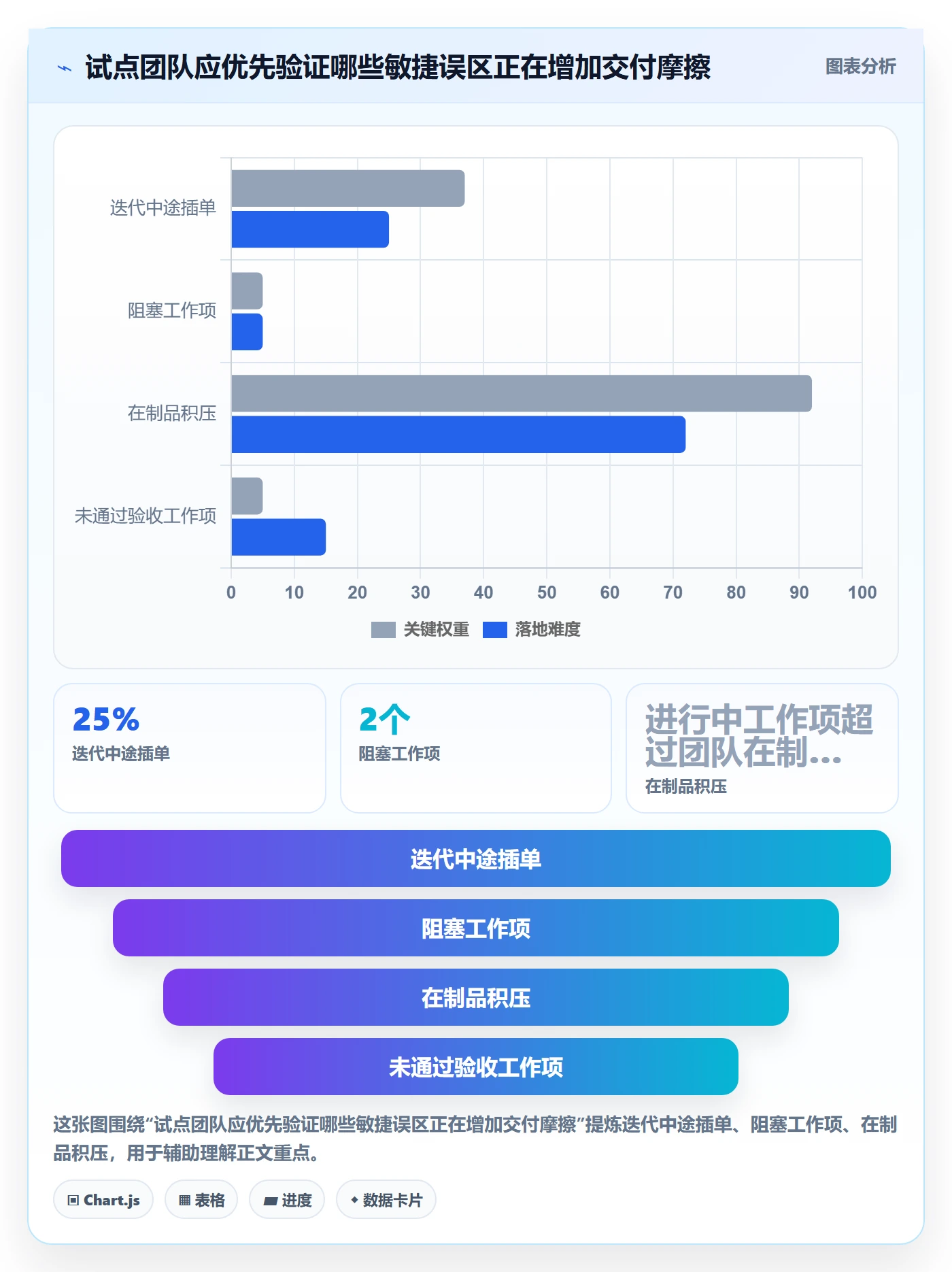 Agile怎么做?研发团队落地方案:敏捷项目从0到1