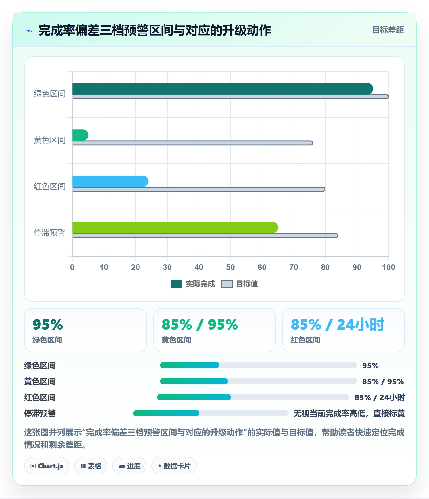 进度管理完成率教程:项目负责人落地方案,避坑指南
