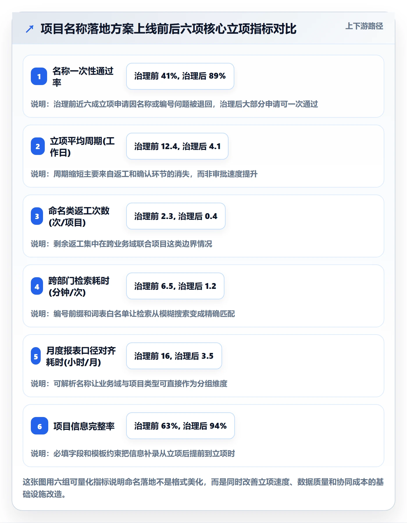 项目名称落地方案：项目负责人开展项目立项的效率提升案例解析