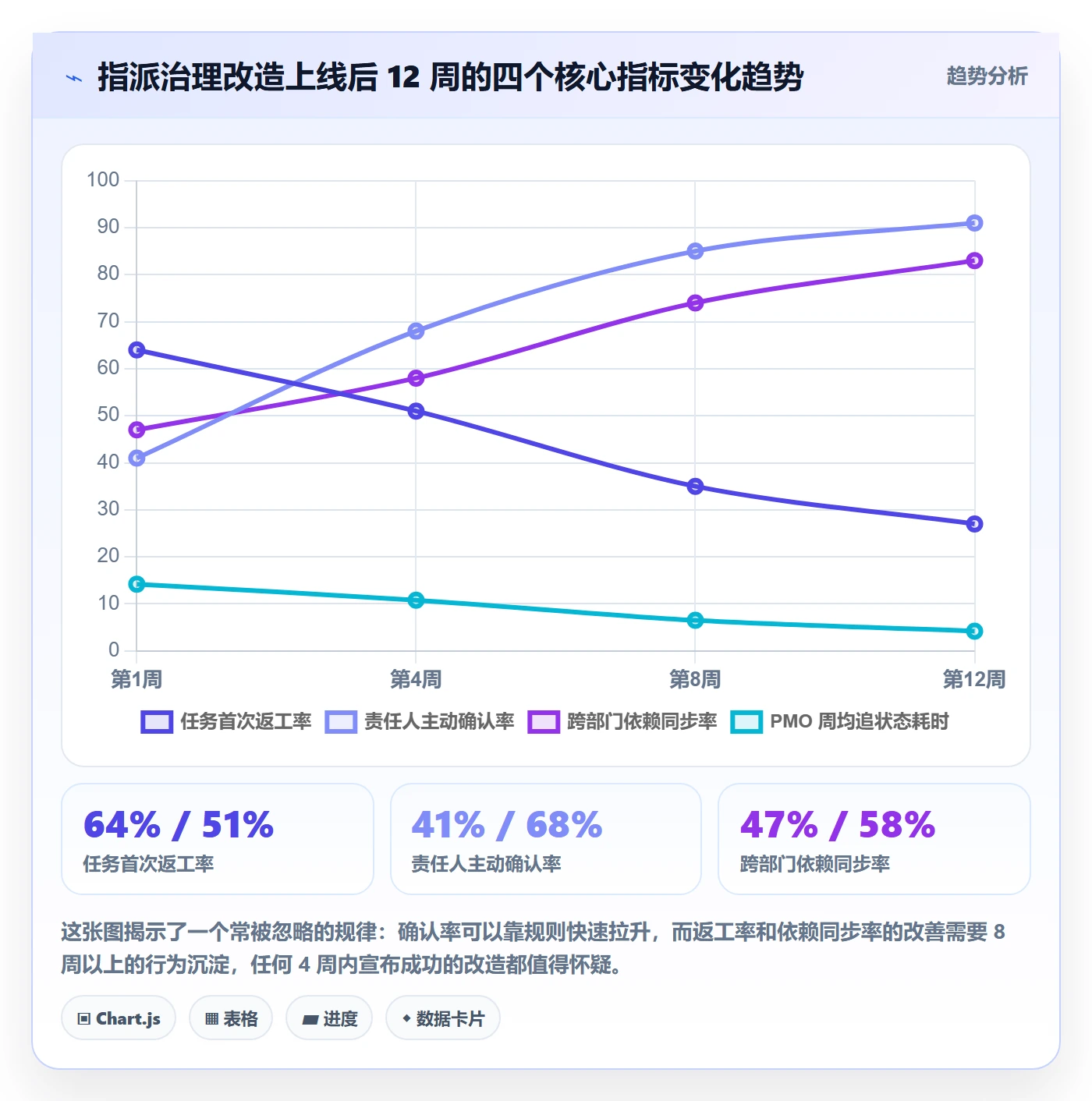 指派管理指南:PMO如何做好任务分派,协同管理全流程