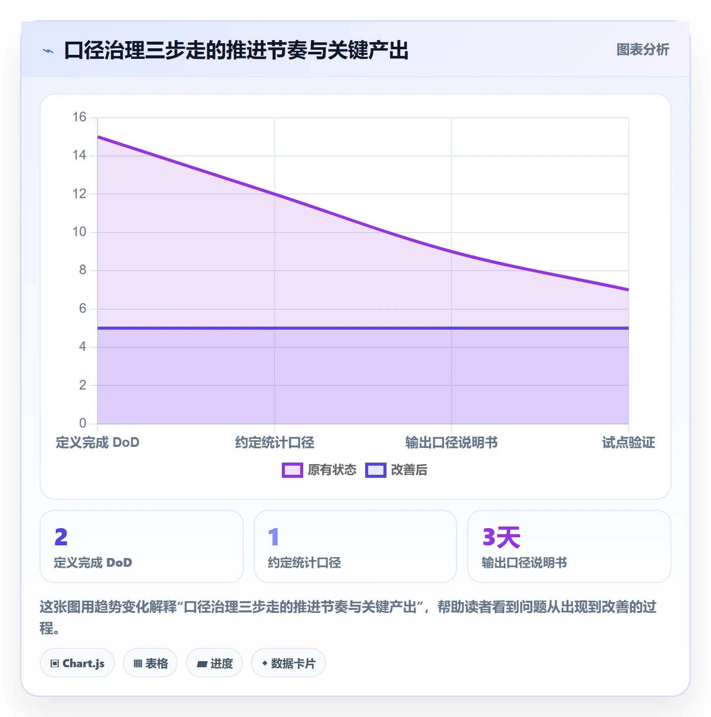 进度管理完成率教程：PMO落地方案，避坑指南