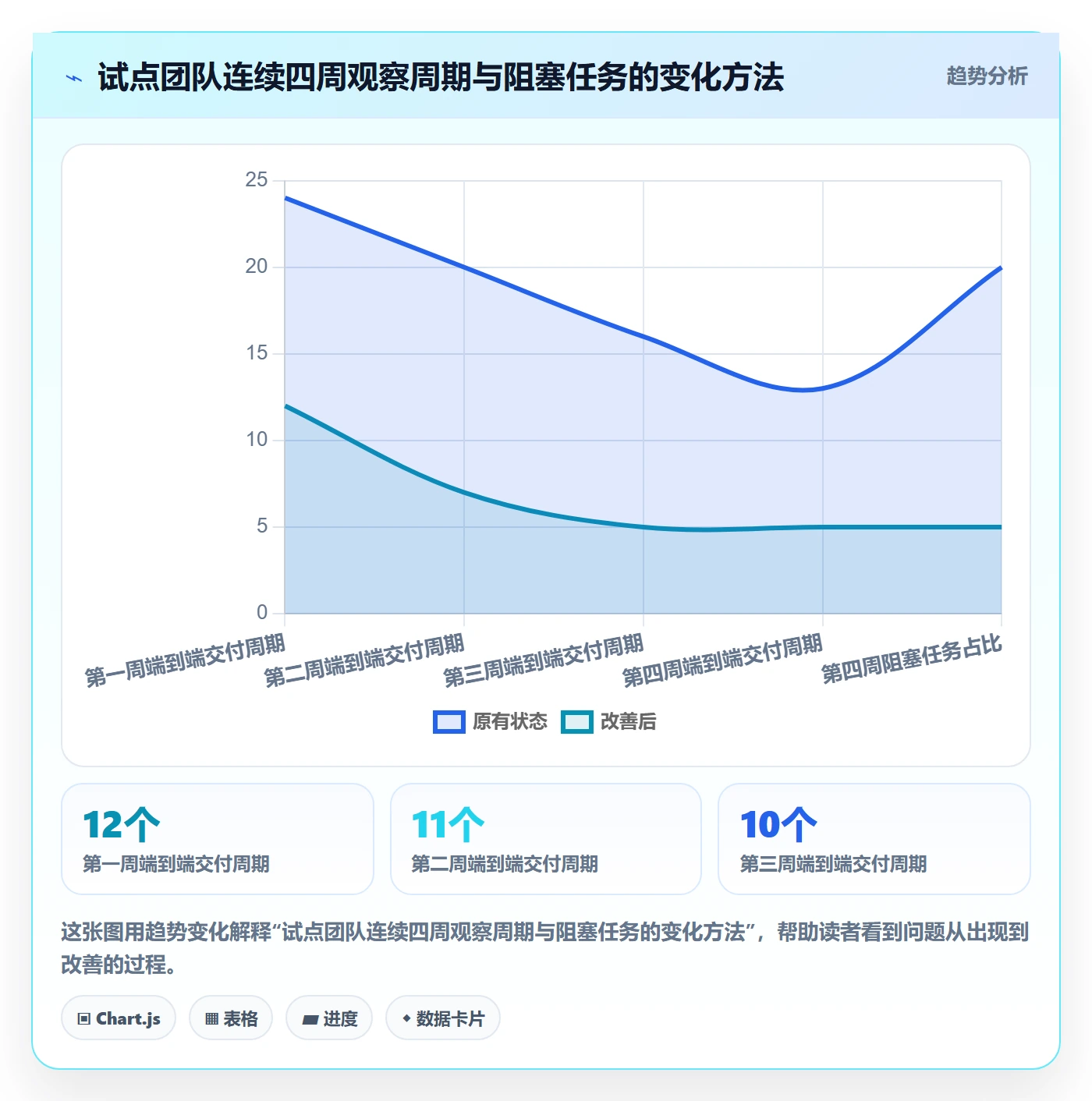 Kanban怎么做？跨部门团队实操方法：看板从0到1
