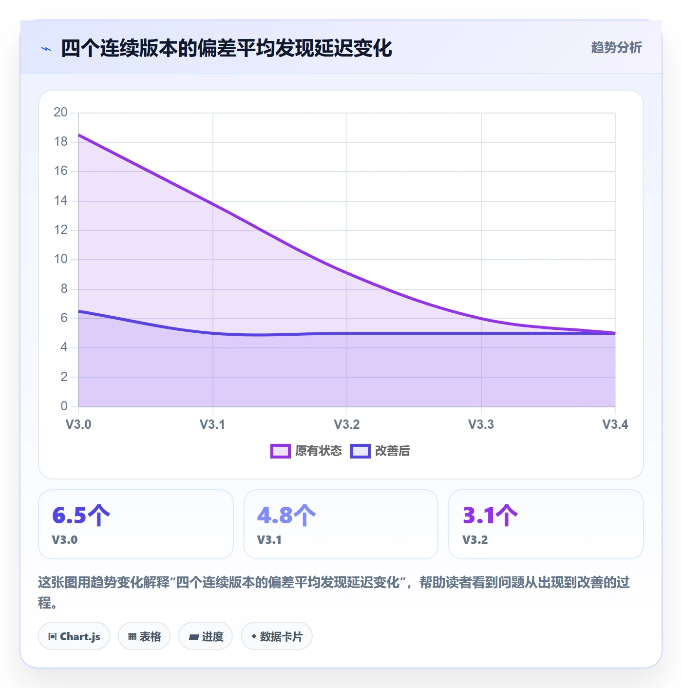 主计划实操方法：研发团队提升项目规划效率的协同管理方法与模板
