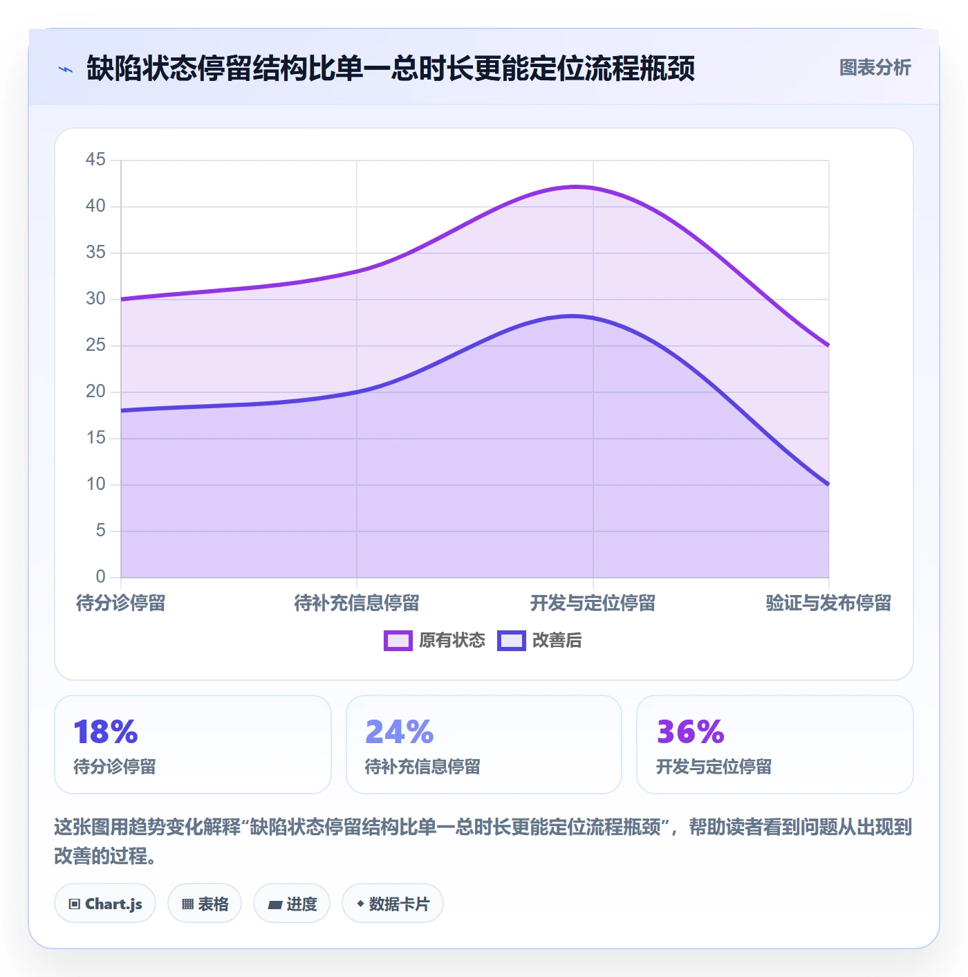 优先级流程与规范：管理层Bug / 缺陷流程优化关键指标