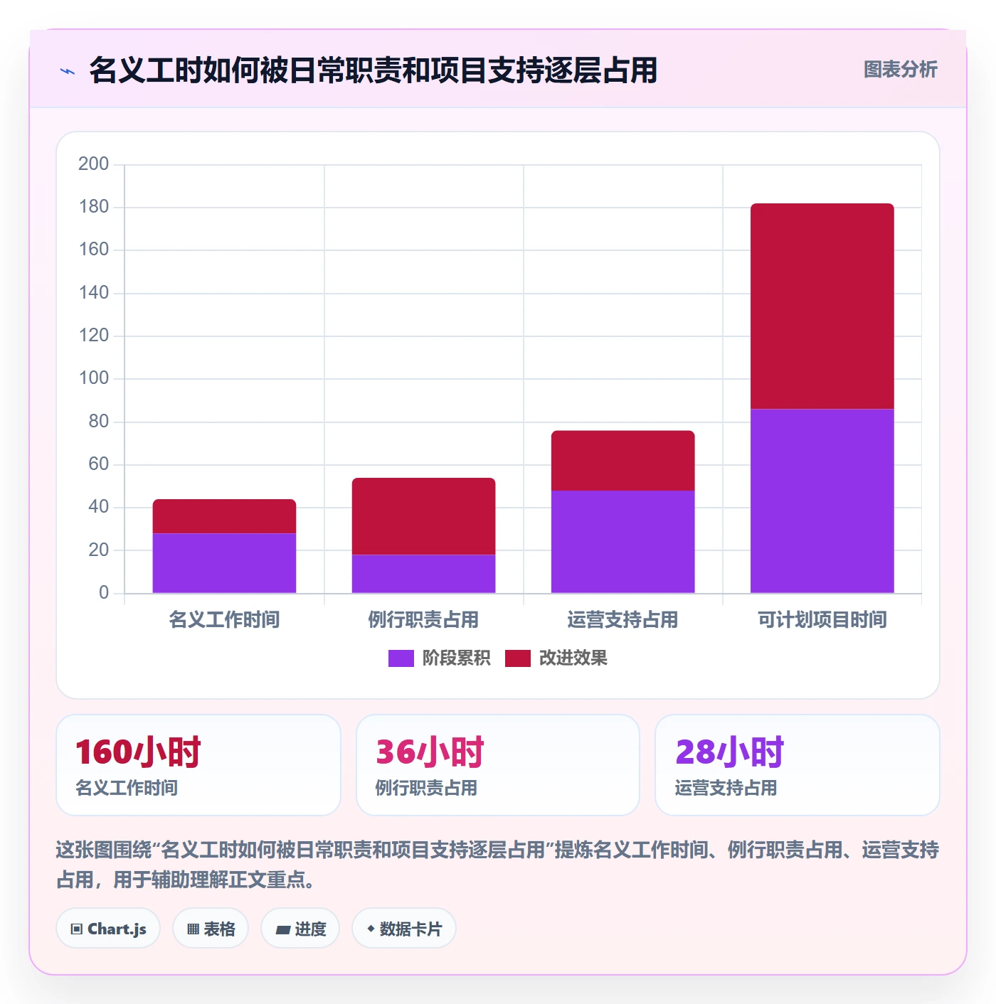 人力资源计划工作量教程:PMO协同管理,避坑指南
