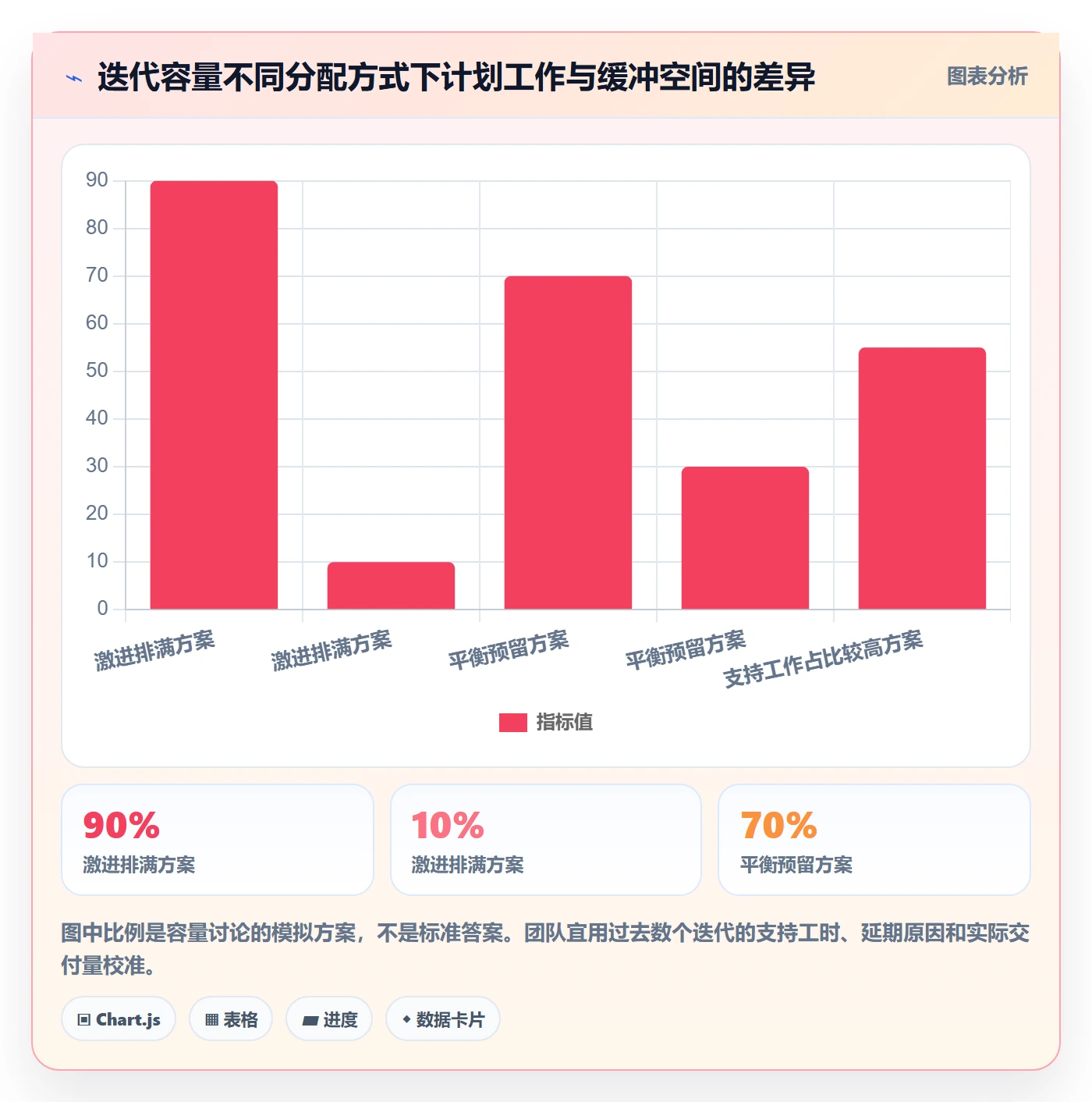 迭代目标实操方法:产品经理提升迭代管理效率的入门指南方法与模板