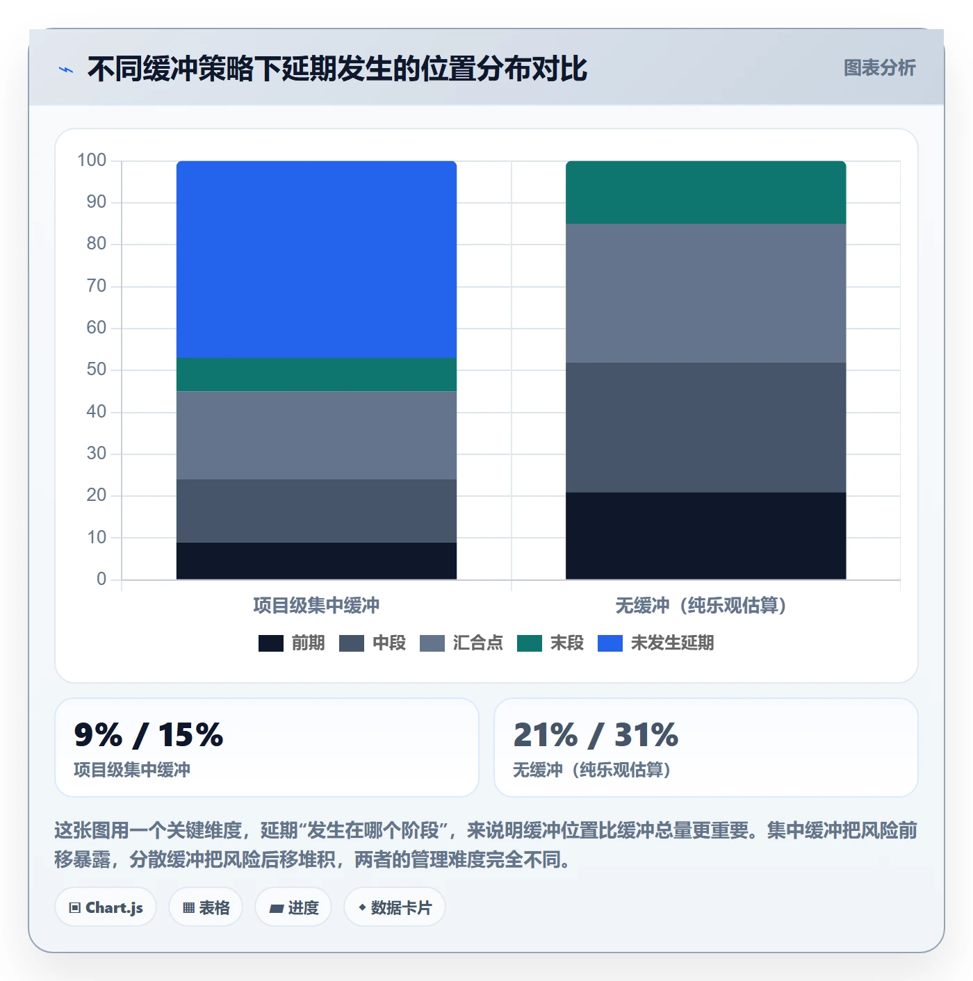 进度管理项目进度教程:跨部门团队落地方案,避坑指南