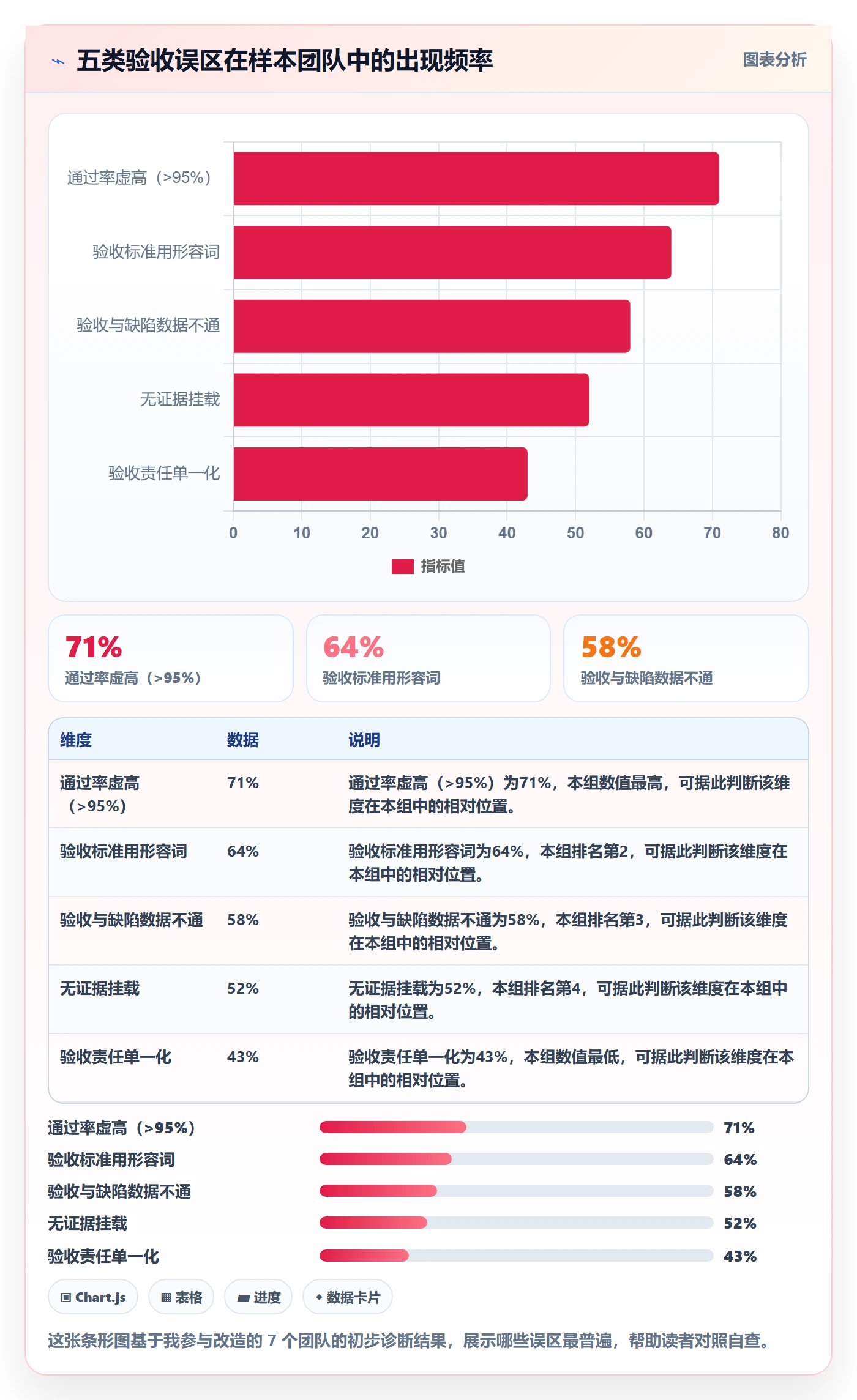 验收记录落地方案:研发团队开展任务验收的数据分析案例解析