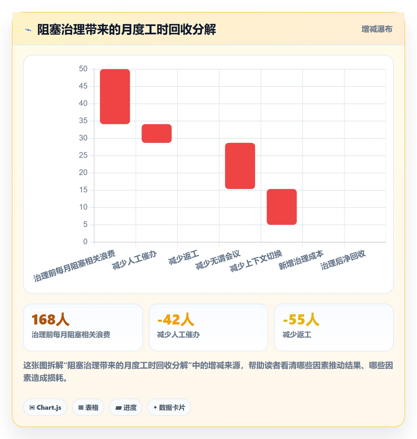 任务执行阻塞教程:产品经理实操方法,避坑指南