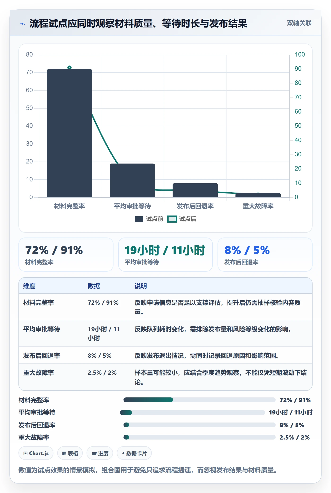 发布管理发布审批教程:PMO落地方案,避坑指南